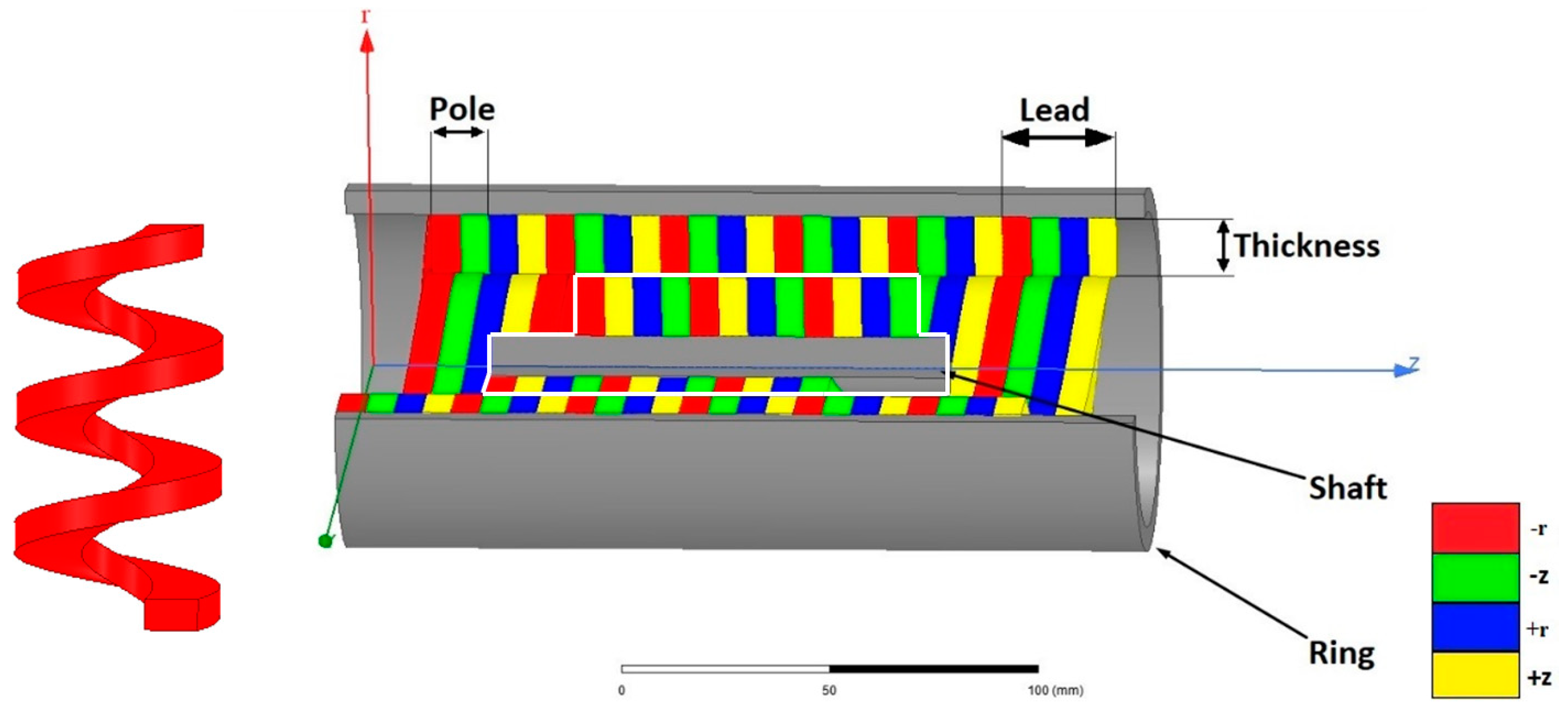 Machines 11 00278 g002
