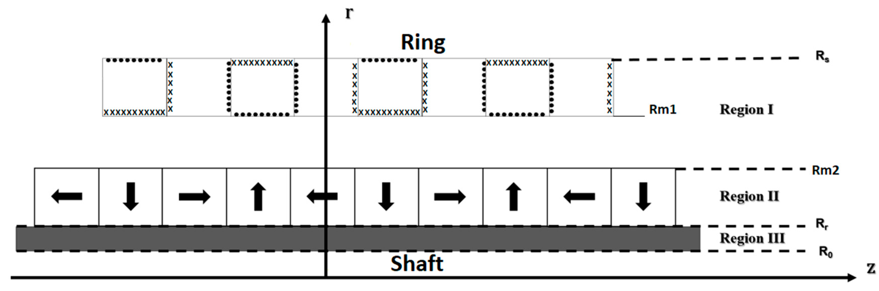 Machines 11 00278 g004