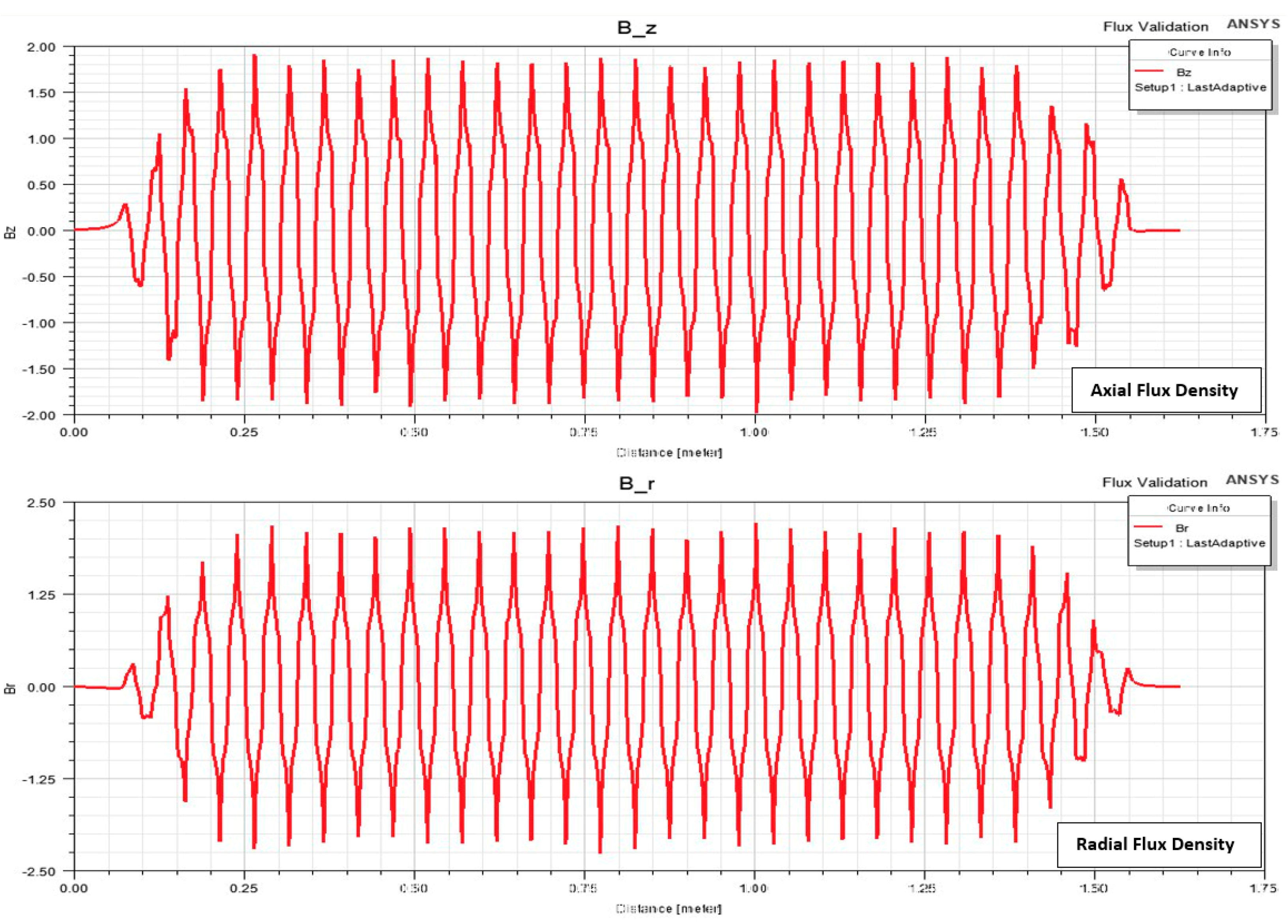 Machines 11 00278 g007