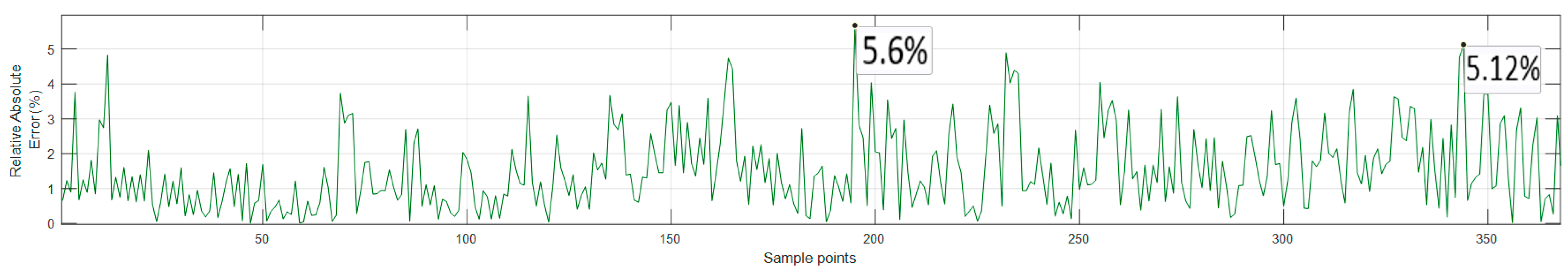Machines 11 00278 g009