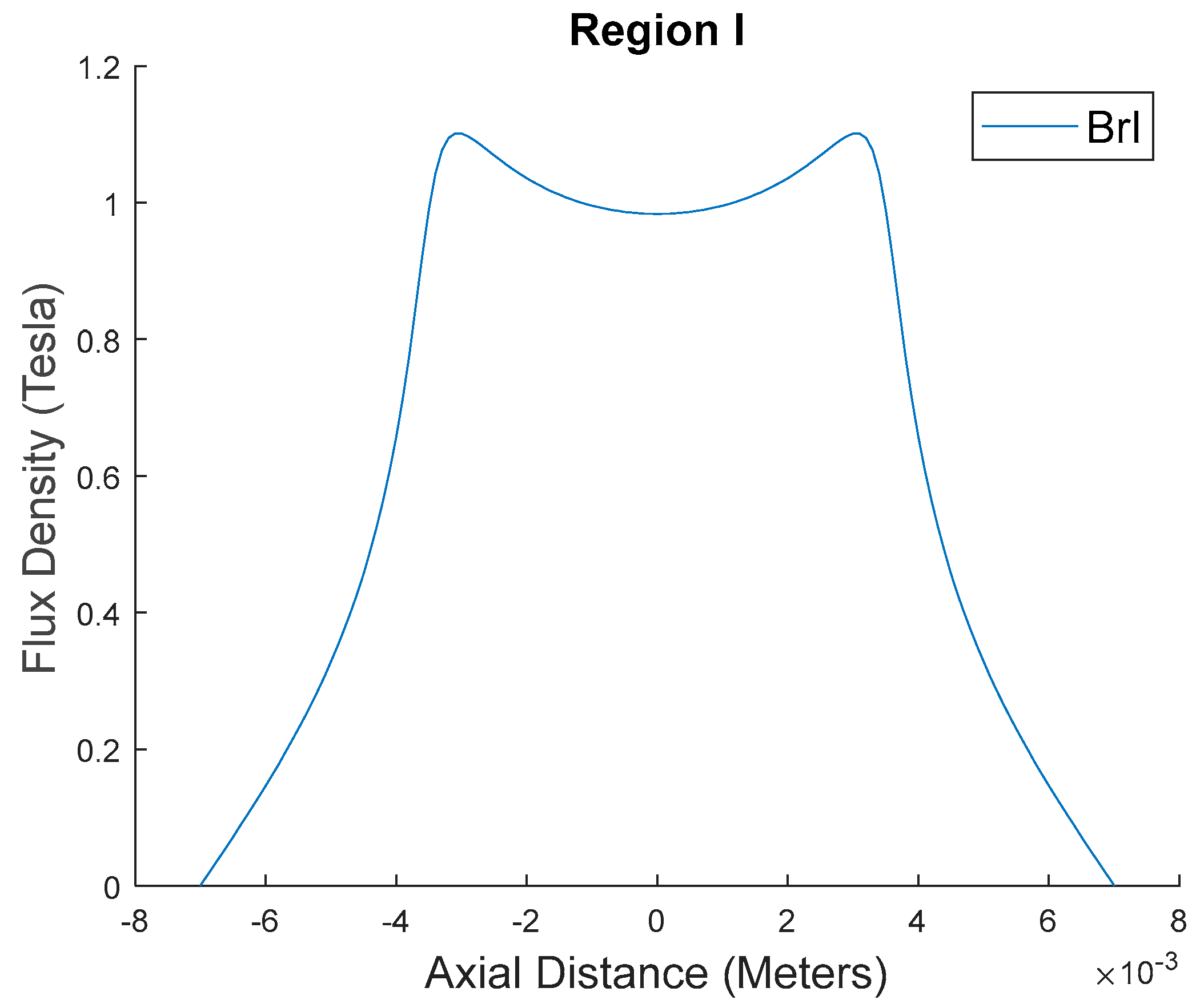 Machines 11 00278 g014