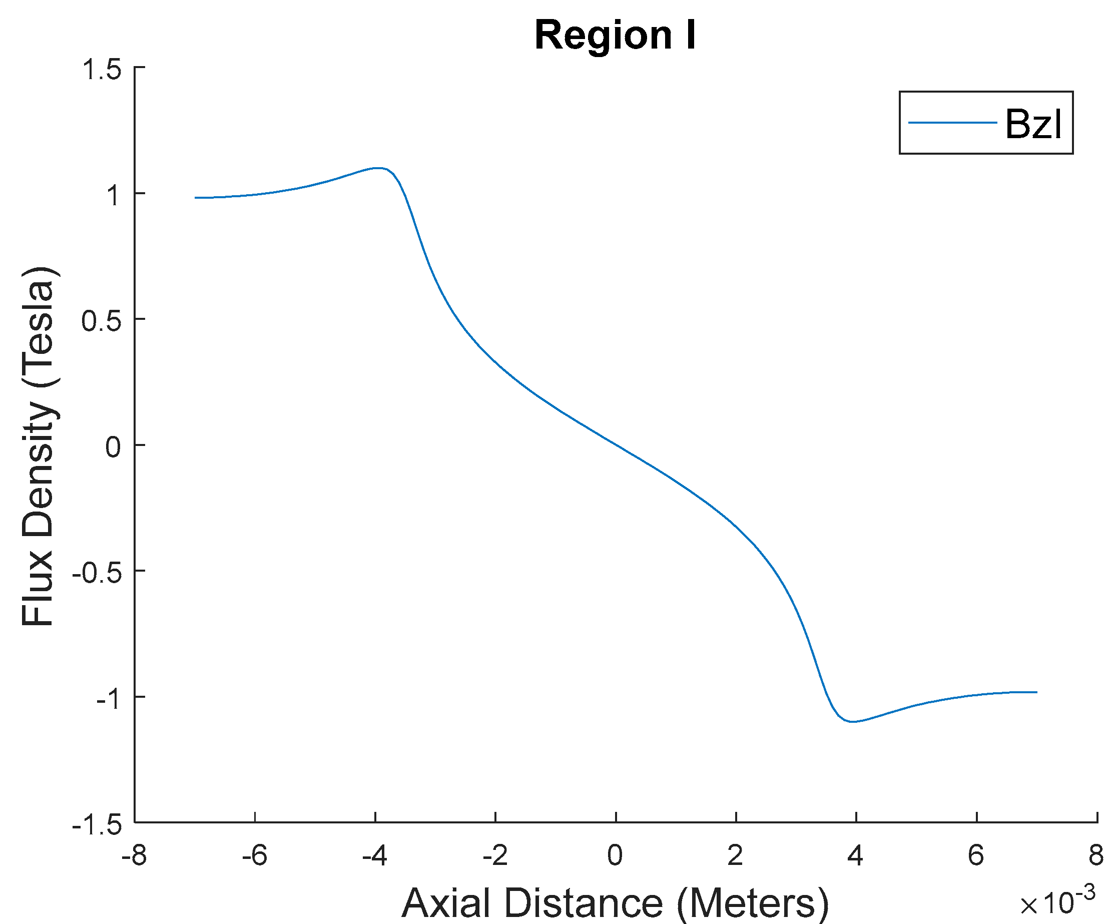 Machines 11 00278 g015
