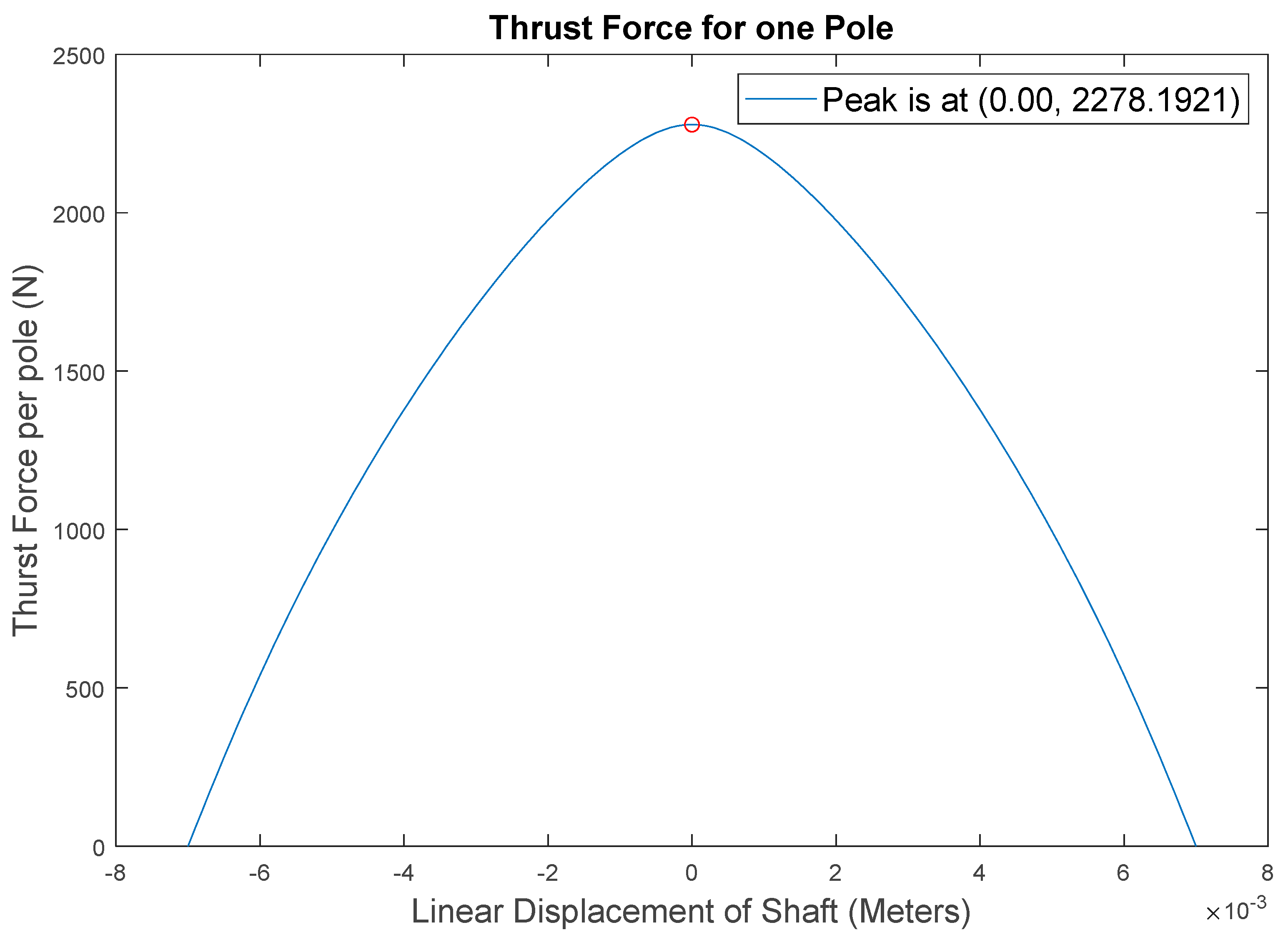 Machines 11 00278 g016