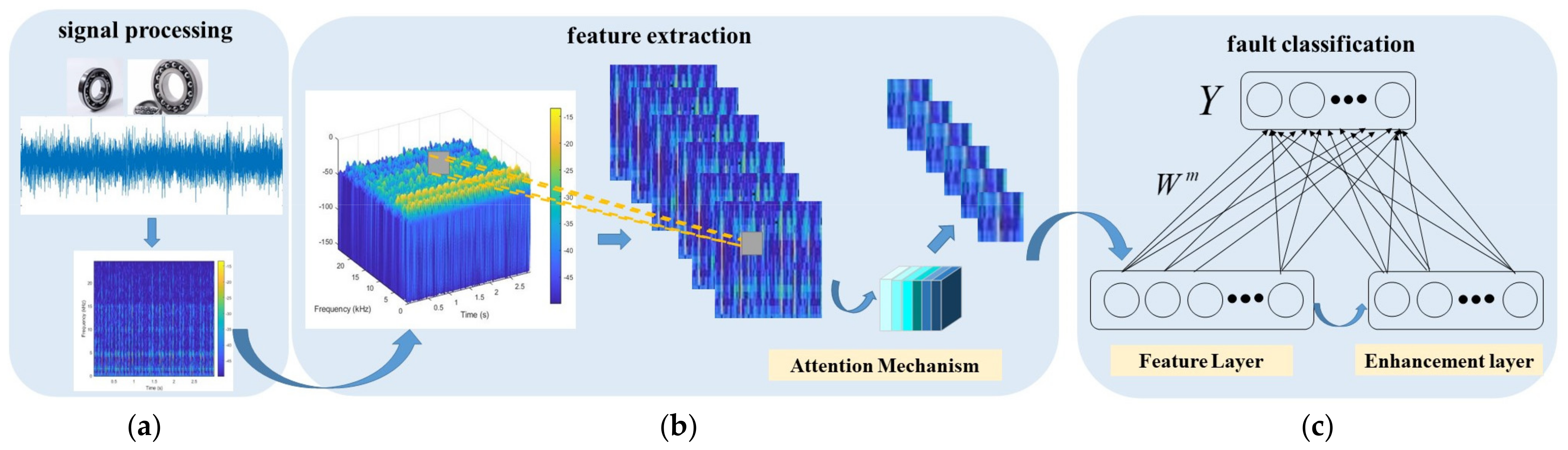 Machines 11 00279 g003