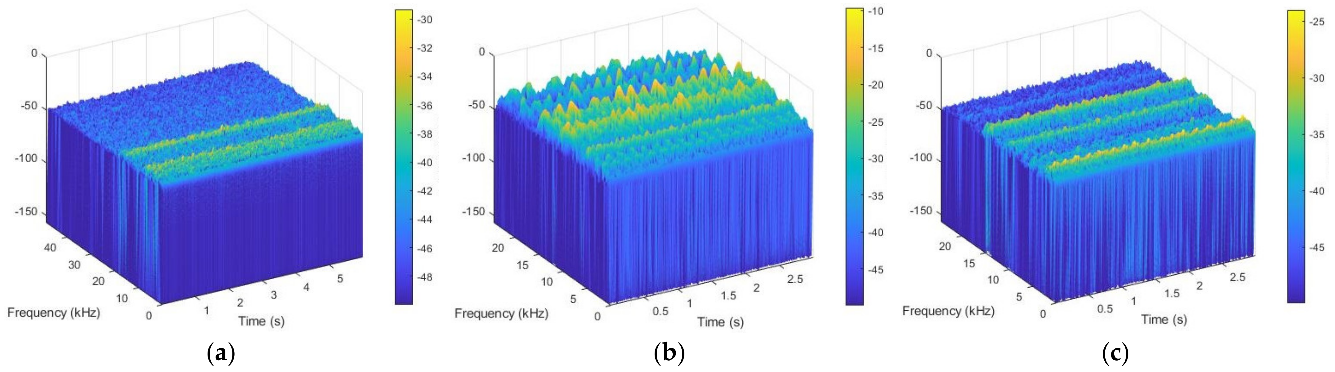 Machines 11 00279 g005