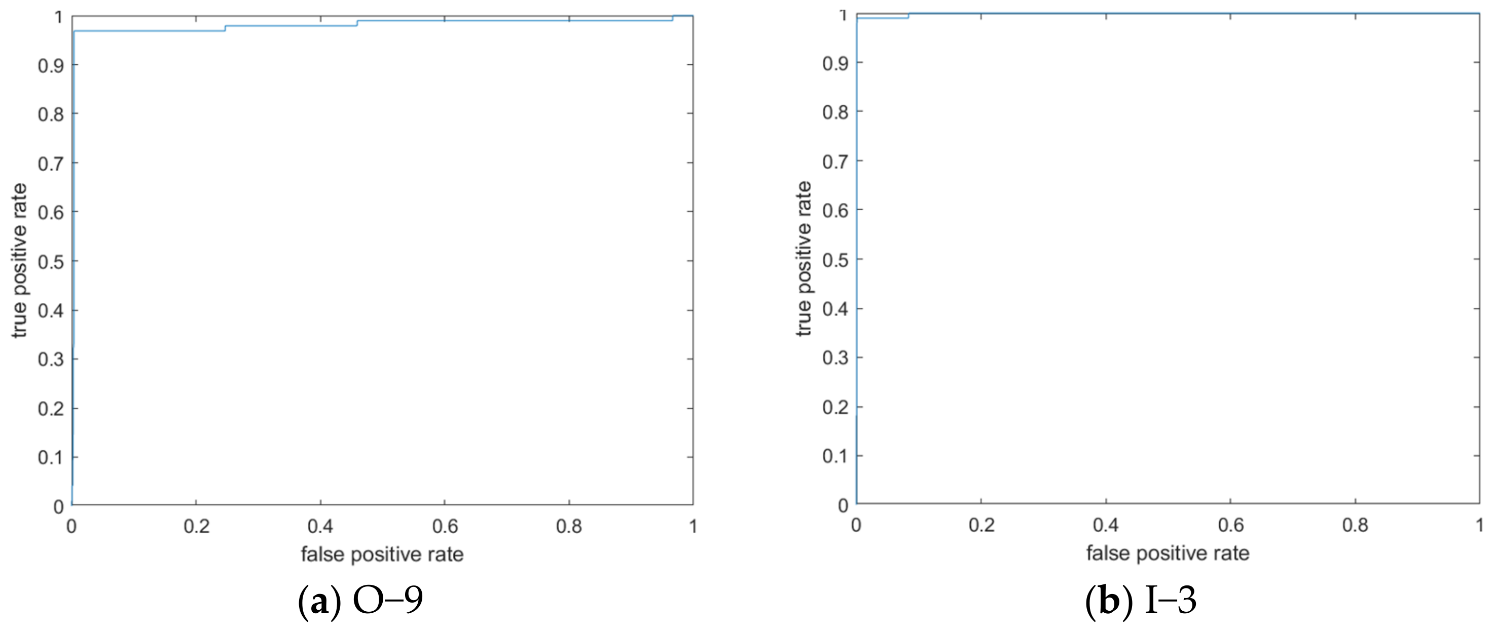 Machines 11 00279 g007