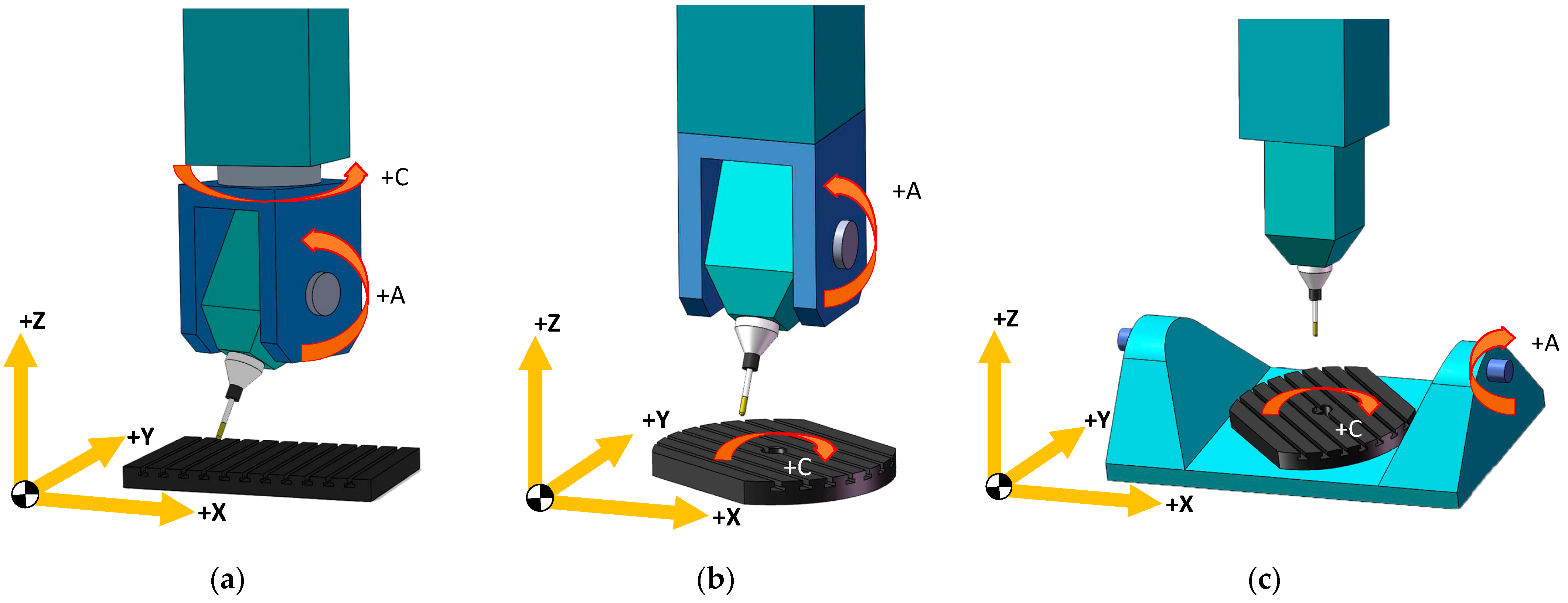 Machines 11 00281 g001 Machines 11 00281 g001