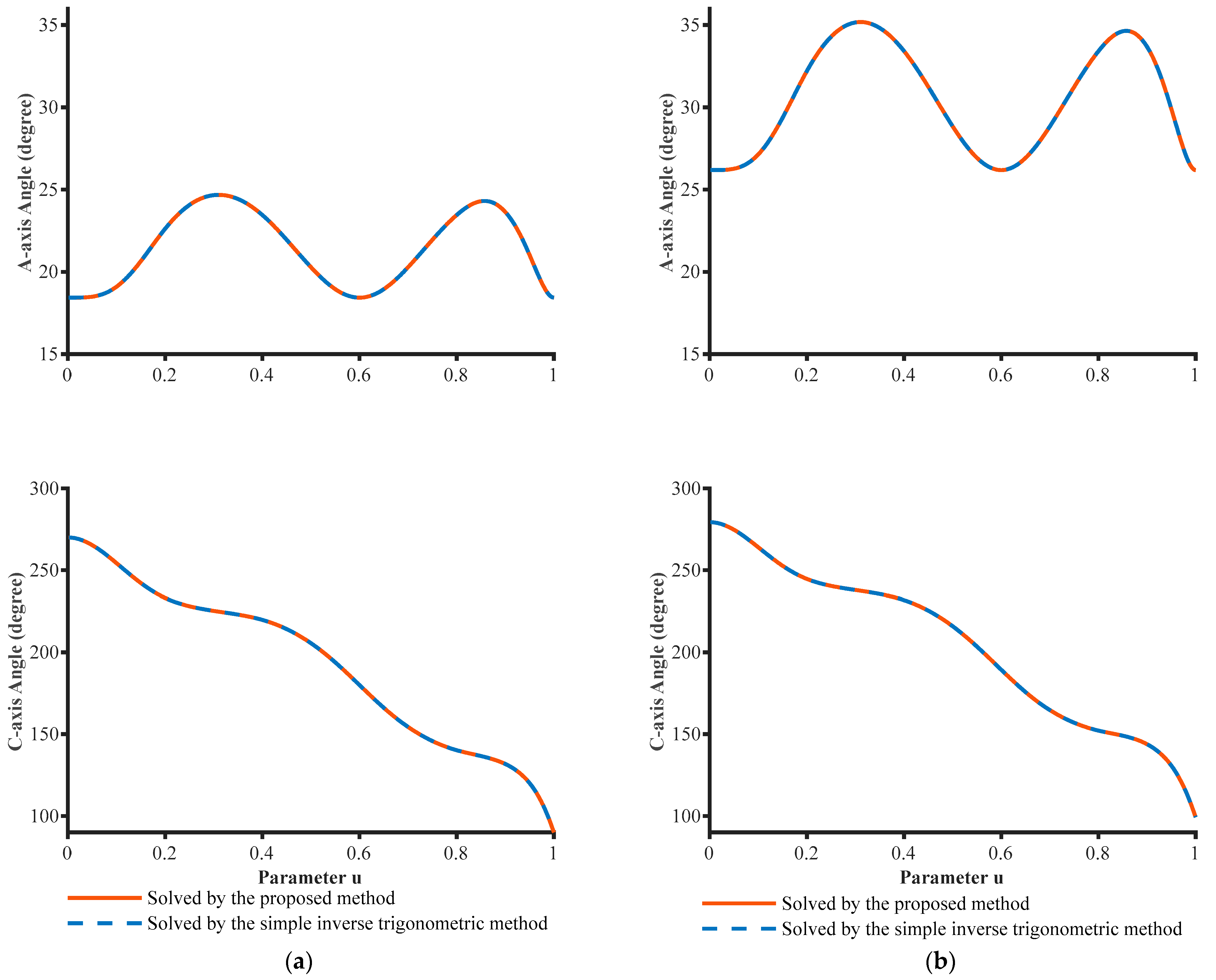 Machines 11 00281 g006 Machines 11 00281 g006