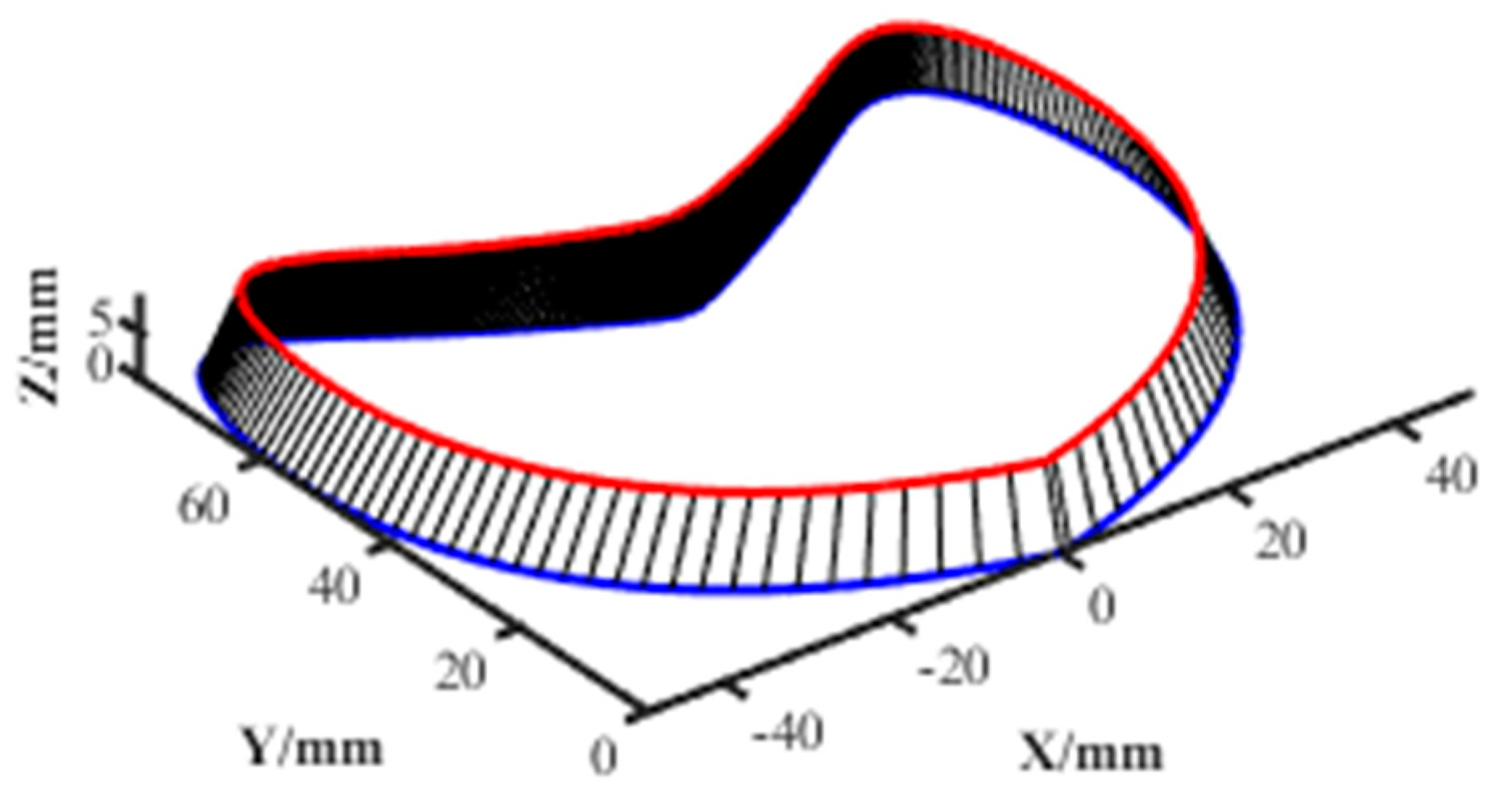 Machines 11 00281 g007 Machines 11 00281 g007
