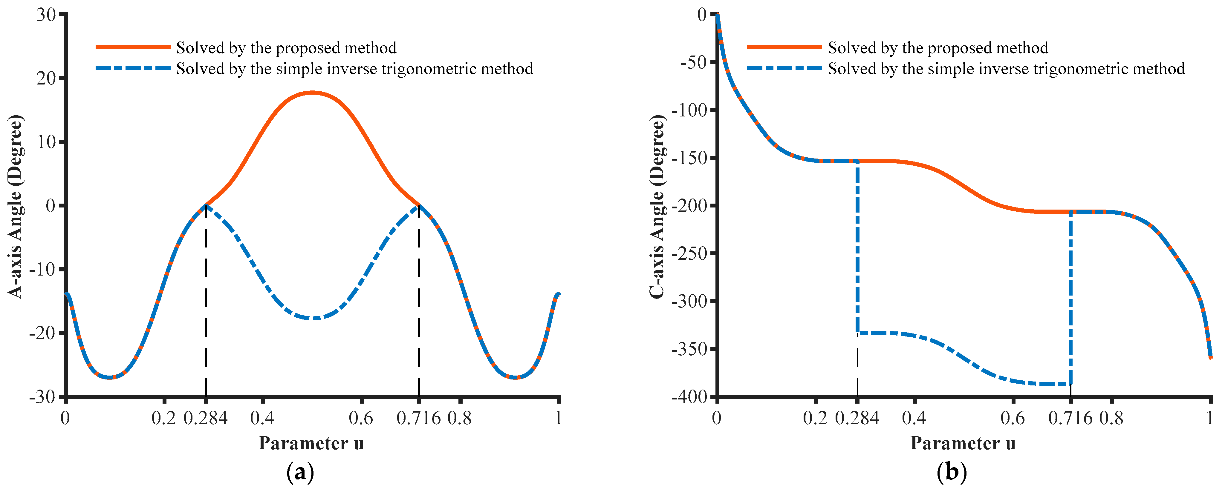 Machines 11 00281 g008 Machines 11 00281 g008