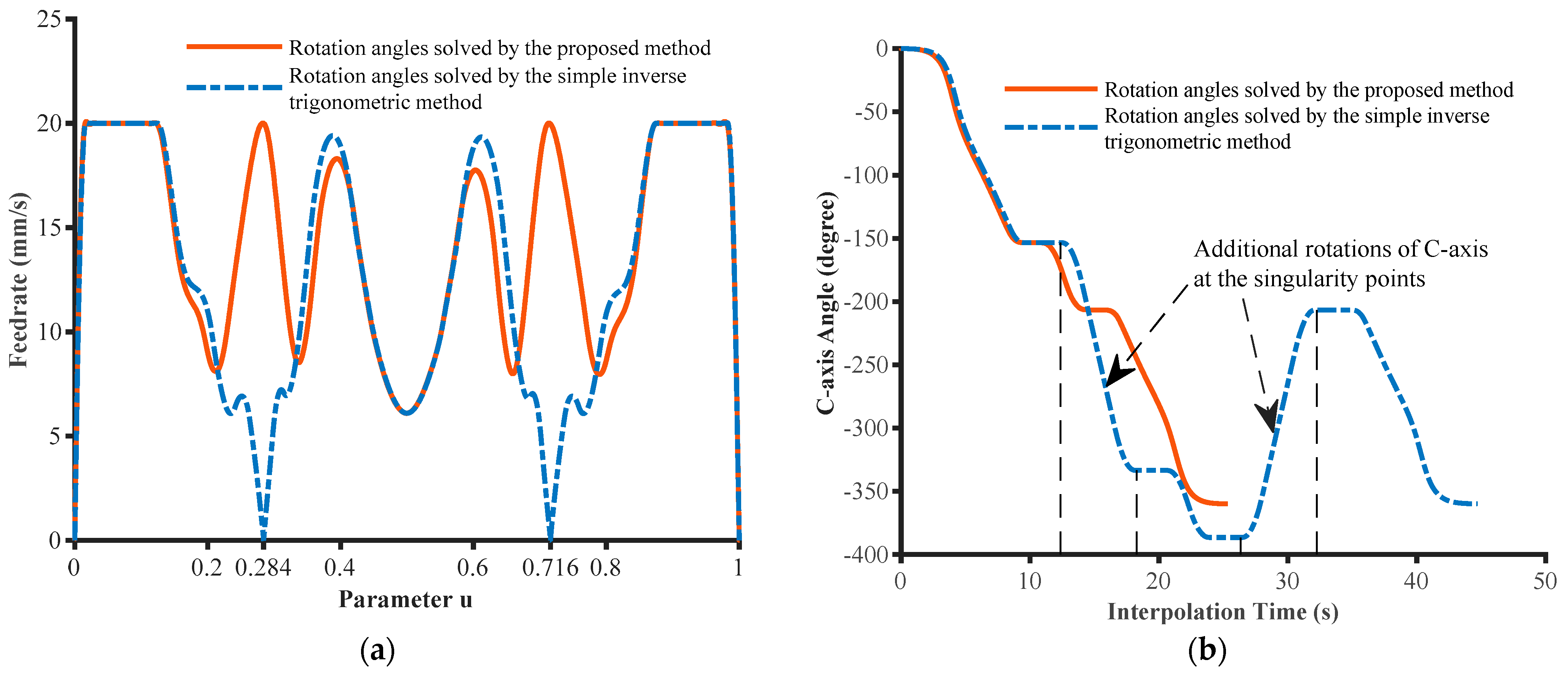 Machines 11 00281 g009 Machines 11 00281 g009