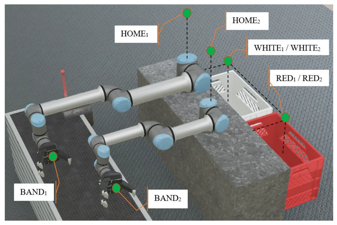 Machines 11 00282 g004
