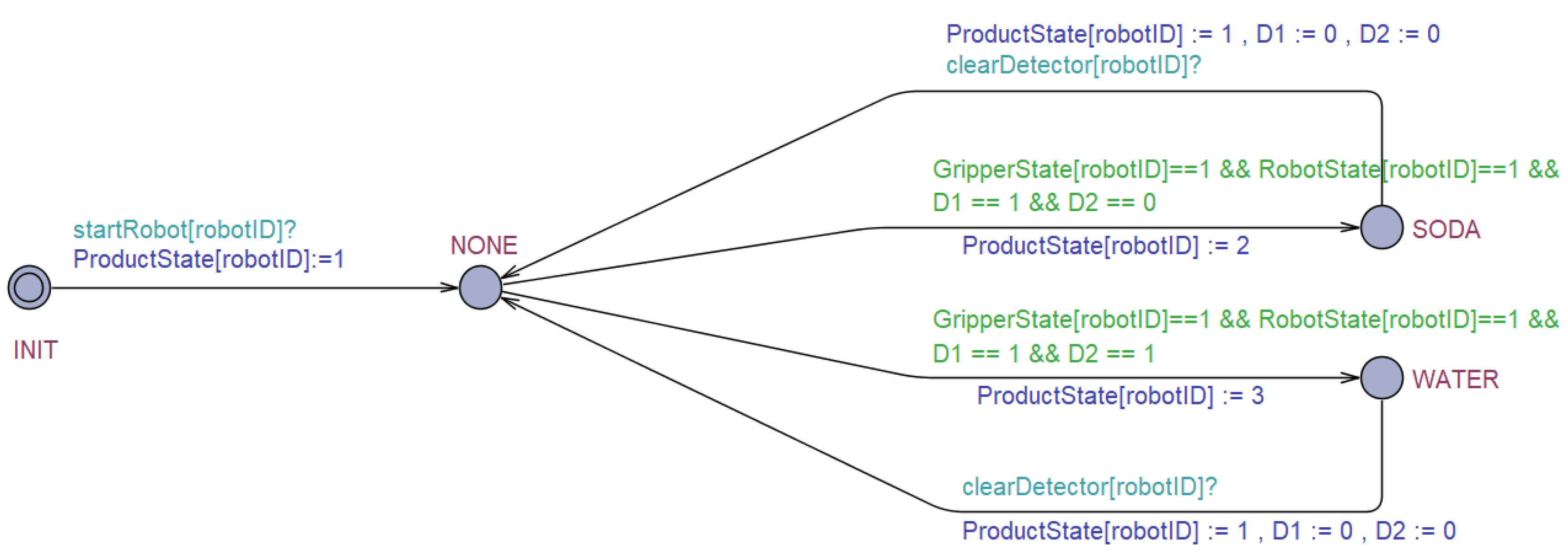Machines 11 00282 g010