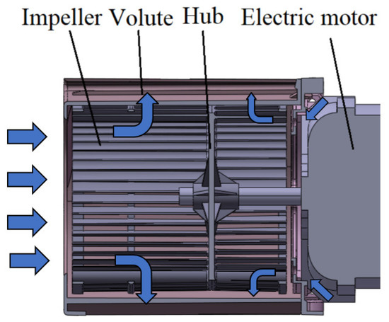 Flow Capacity Optimization of a Squirrel Cage Fan with a New Rounded ...