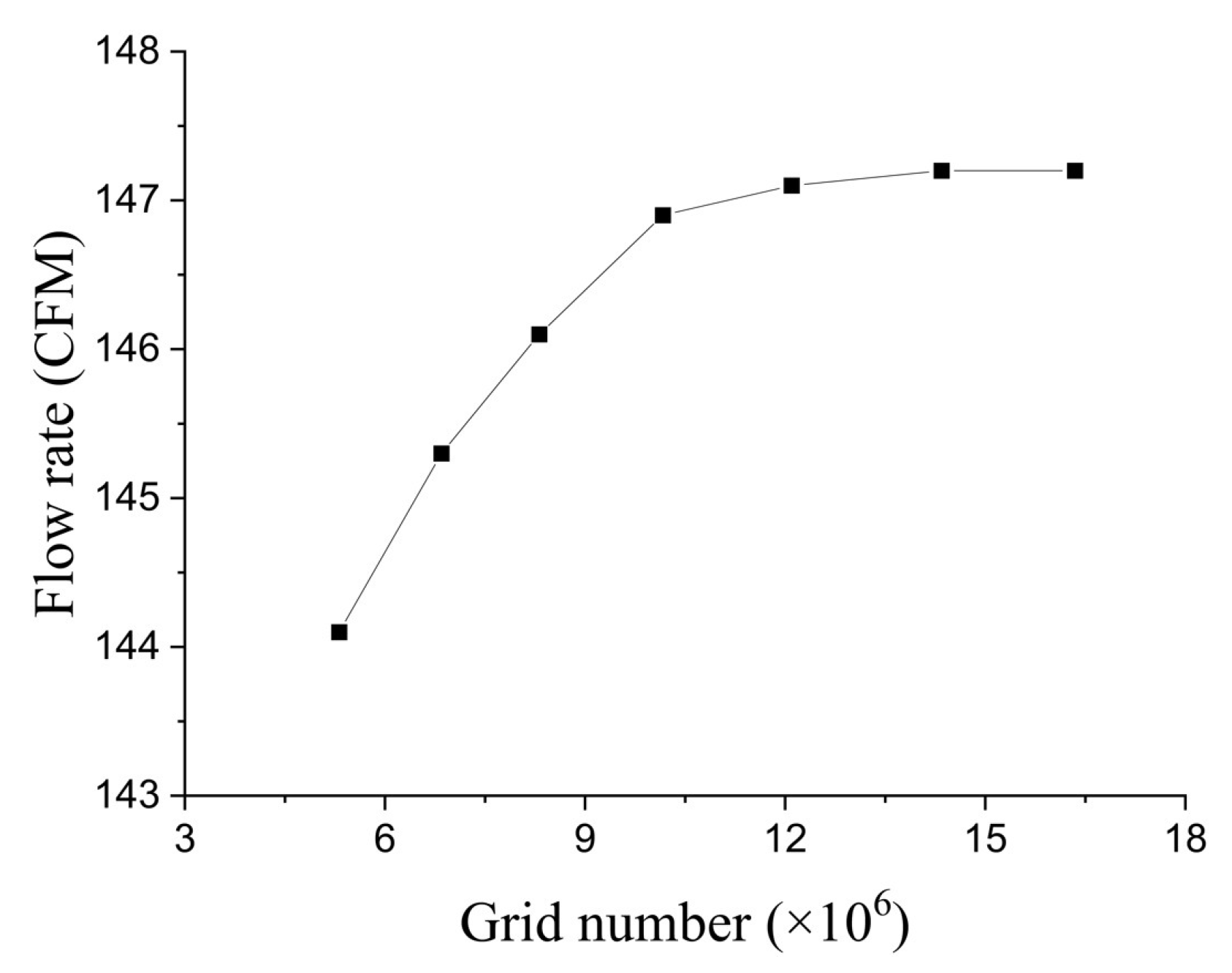 Machines 11 00283 g008