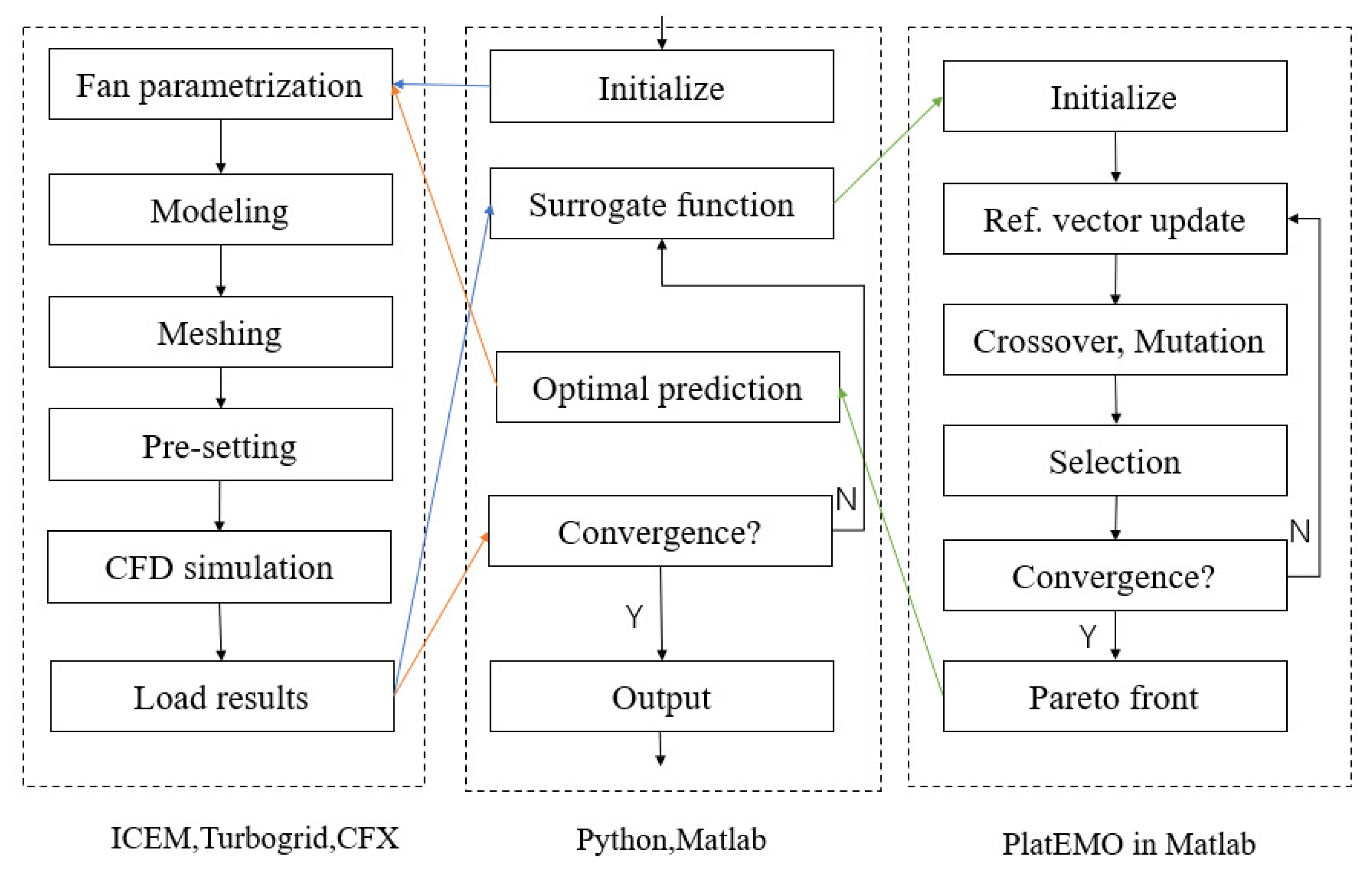 Machines 11 00283 g017