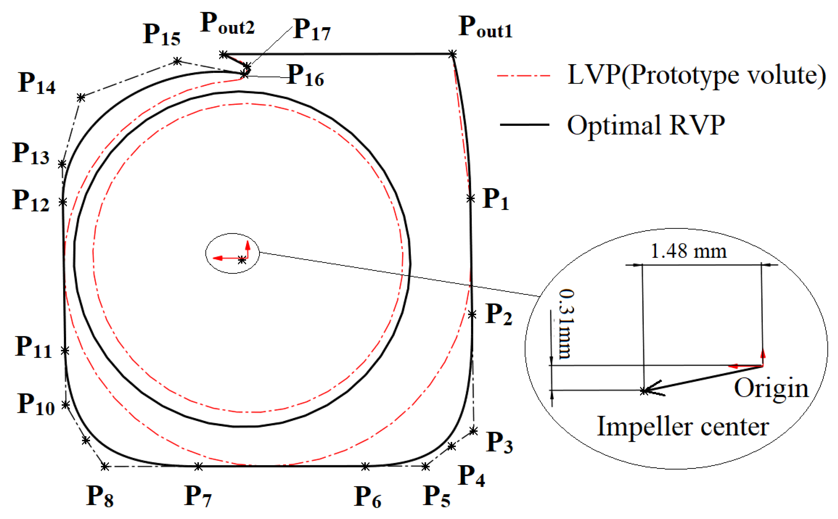 Machines 11 00283 g019