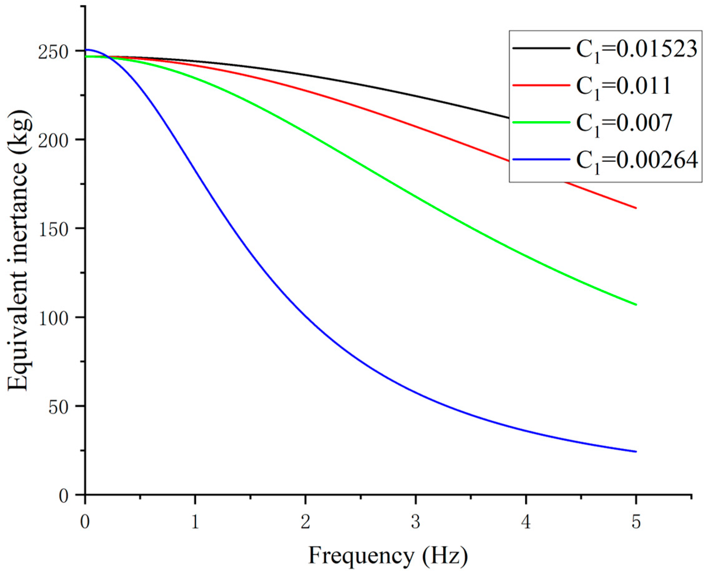 Machines 11 00284 g003 Machines 11 00284 g003