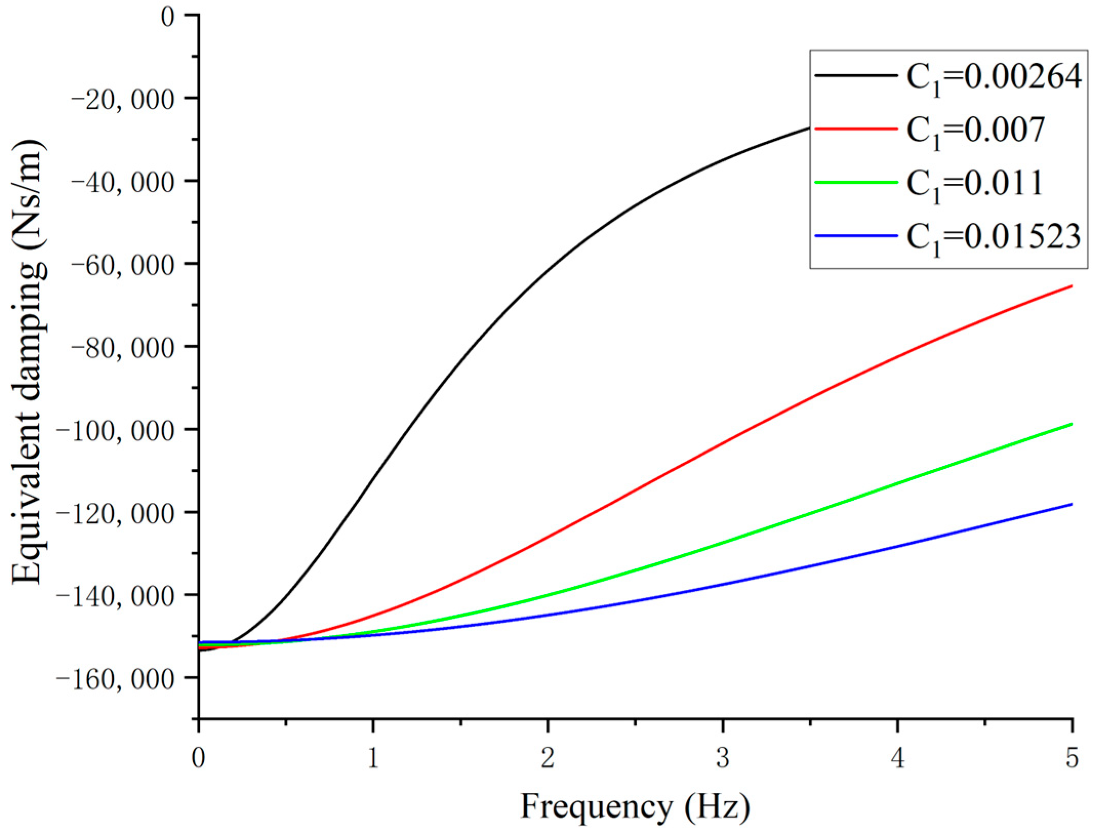 Machines 11 00284 g004 Machines 11 00284 g004