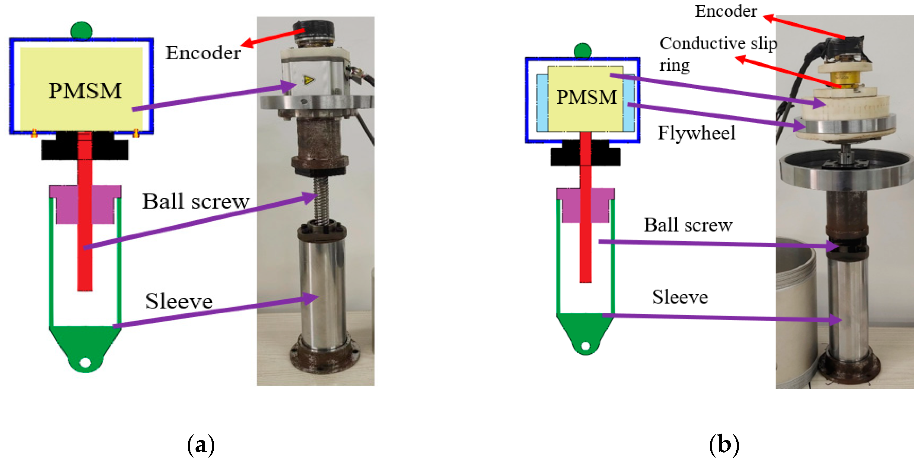 Machines 11 00284 g005 Machines 11 00284 g005