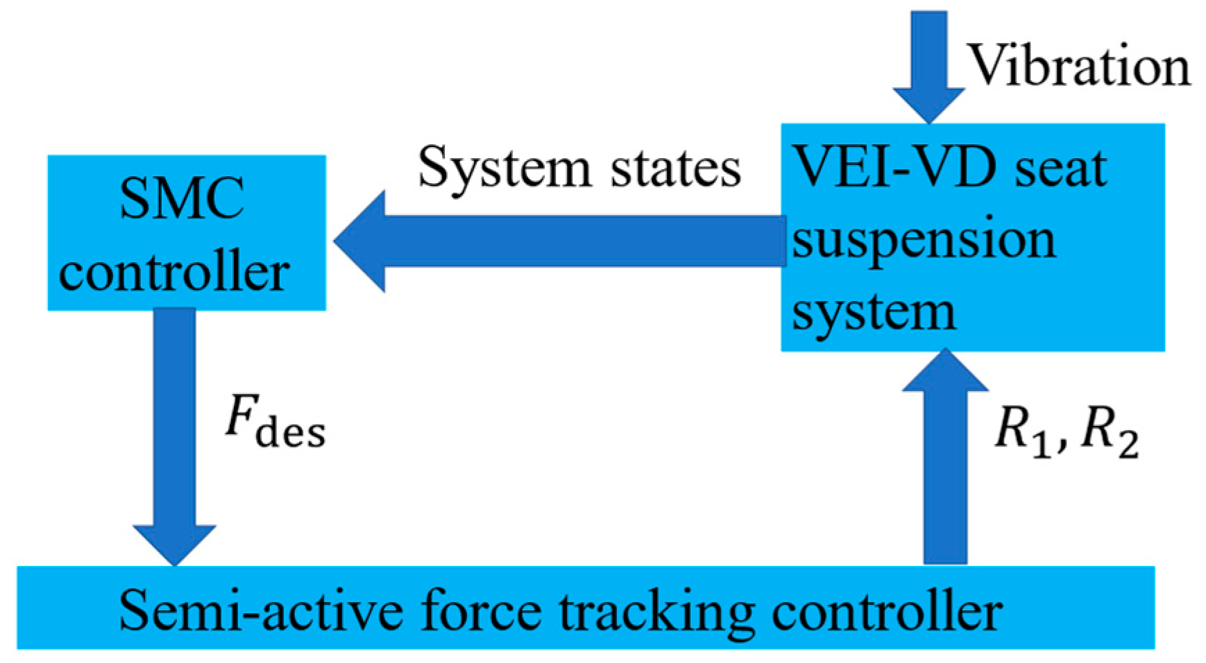 Machines 11 00284 g010 Machines 11 00284 g010