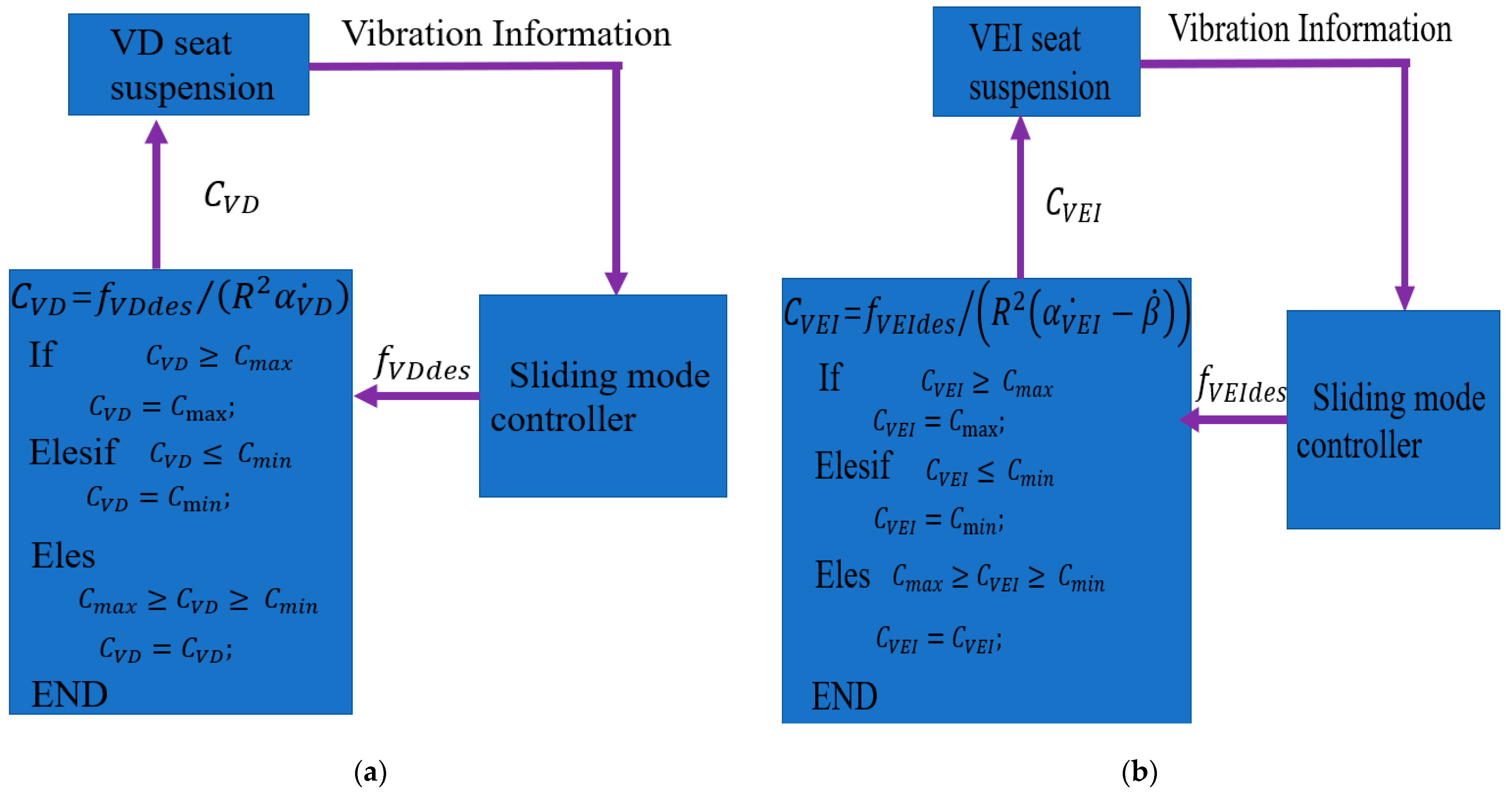 Machines 11 00284 g011 Machines 11 00284 g011