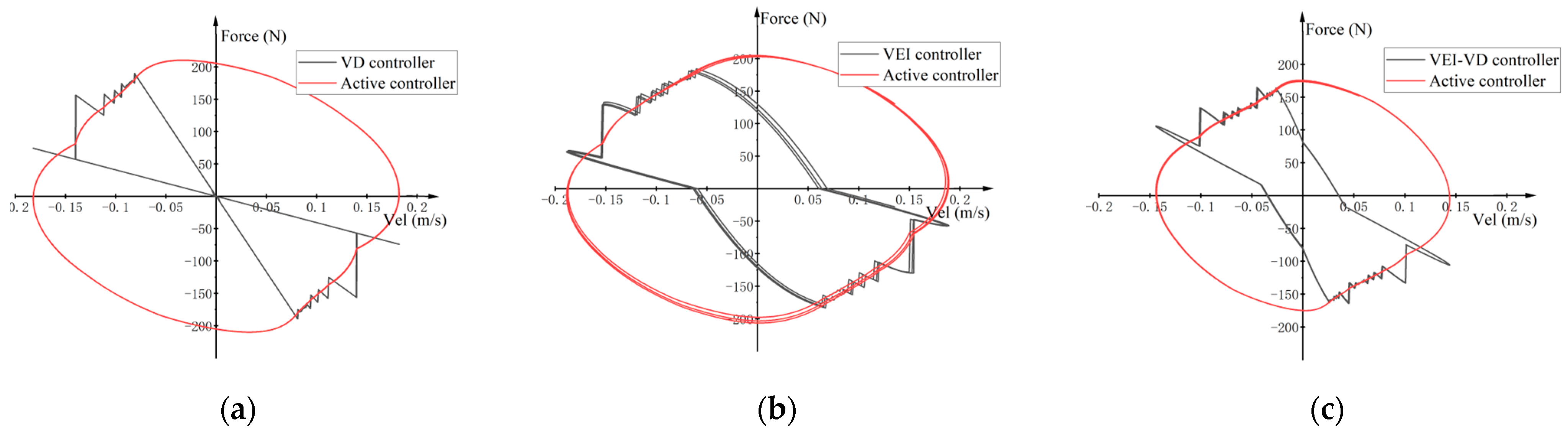 Machines 11 00284 g015 Machines 11 00284 g015