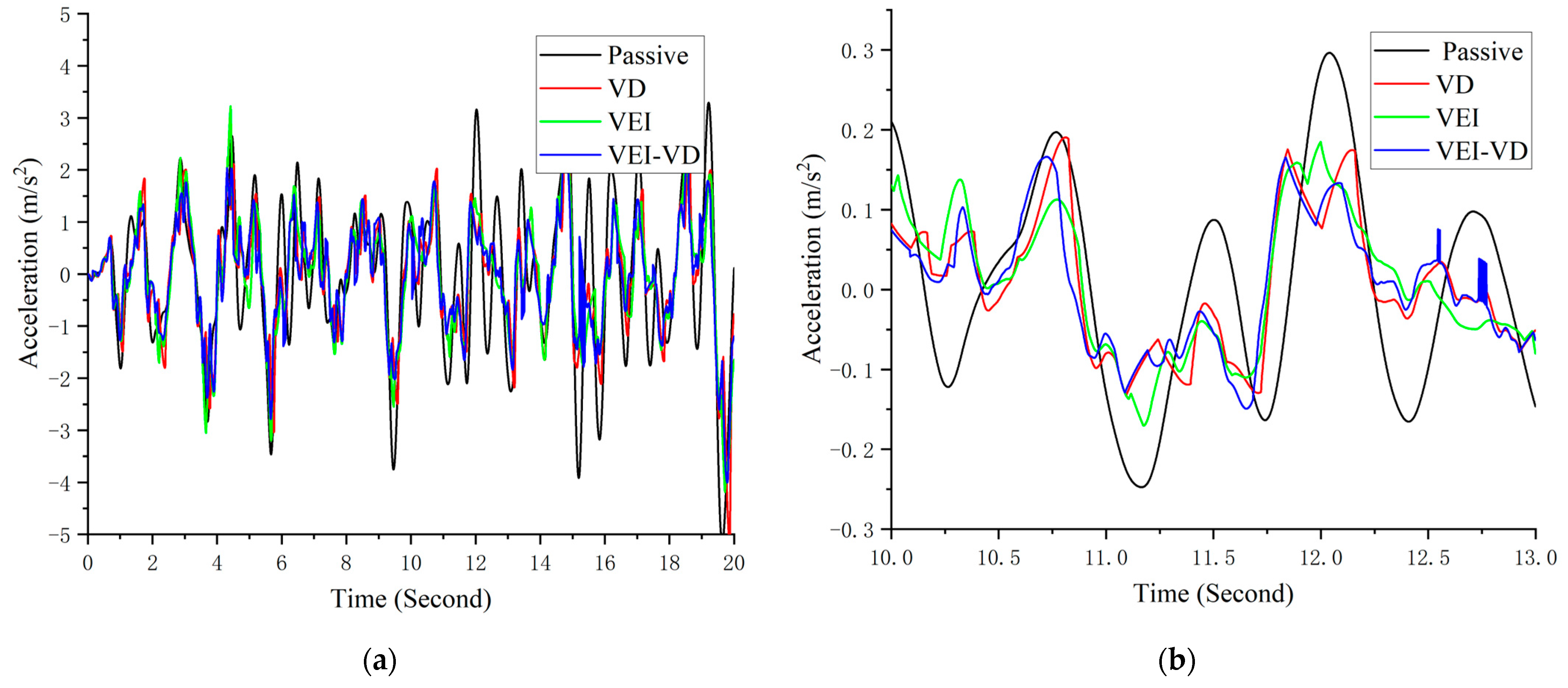 Machines 11 00284 g017 Machines 11 00284 g017