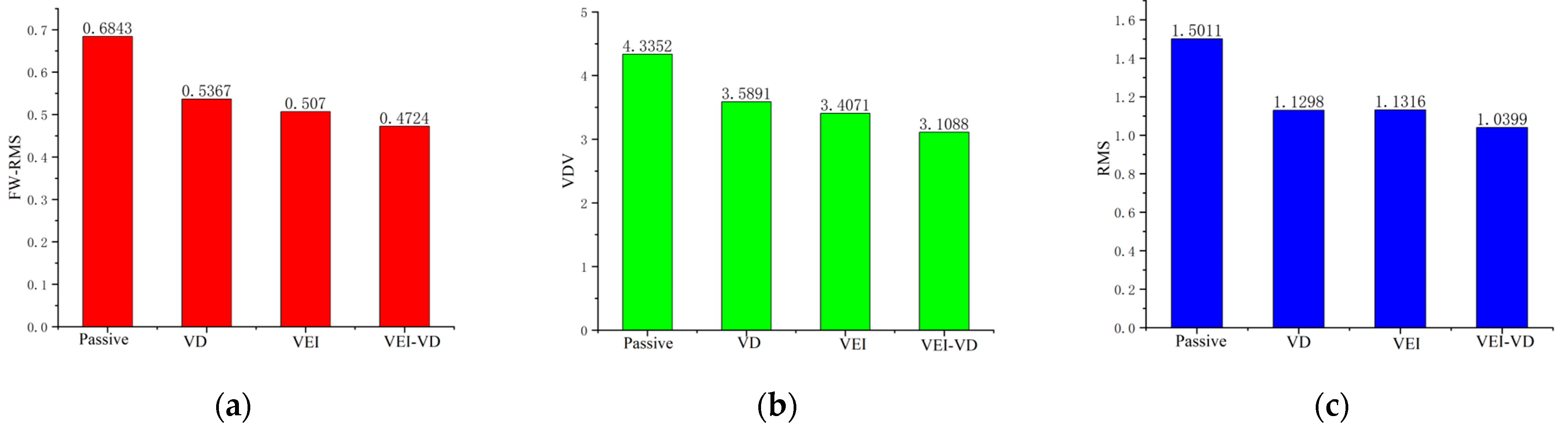 Machines 11 00284 g019 Machines 11 00284 g019