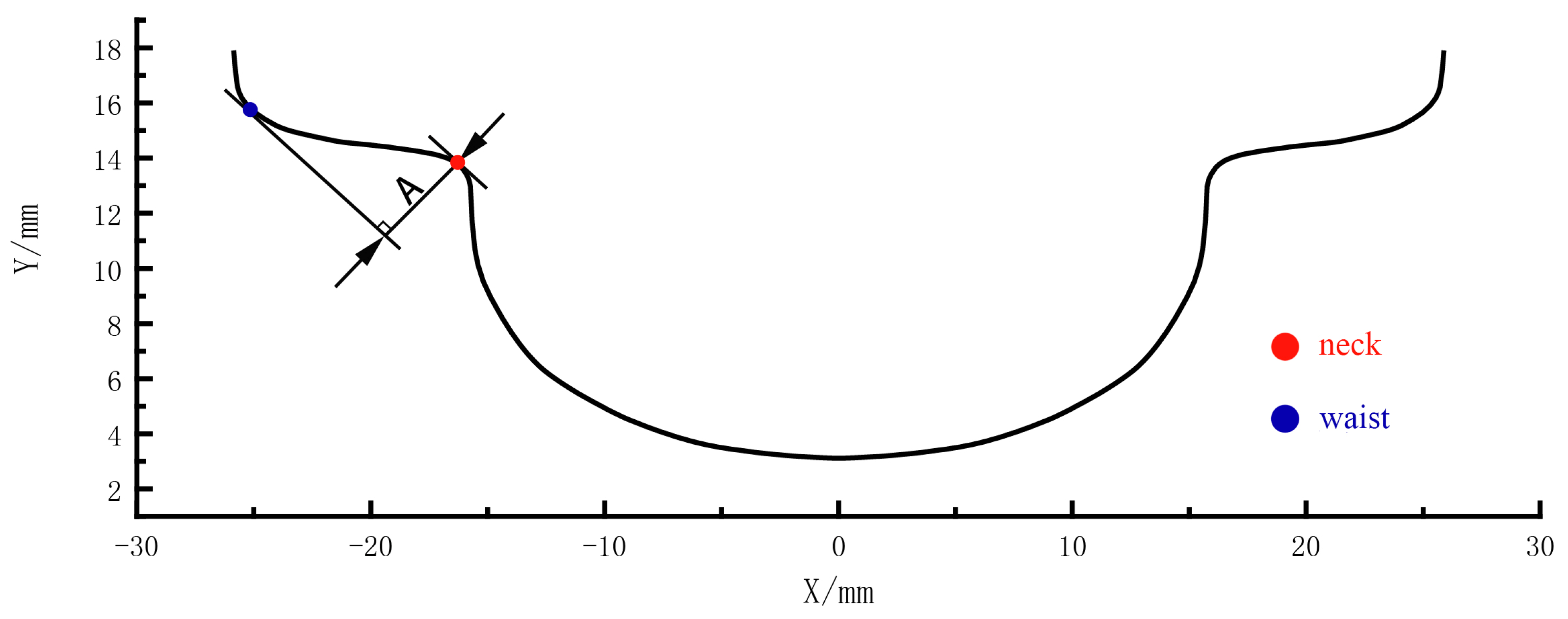 Machines 11 00285 g007 Machines 11 00285 g007