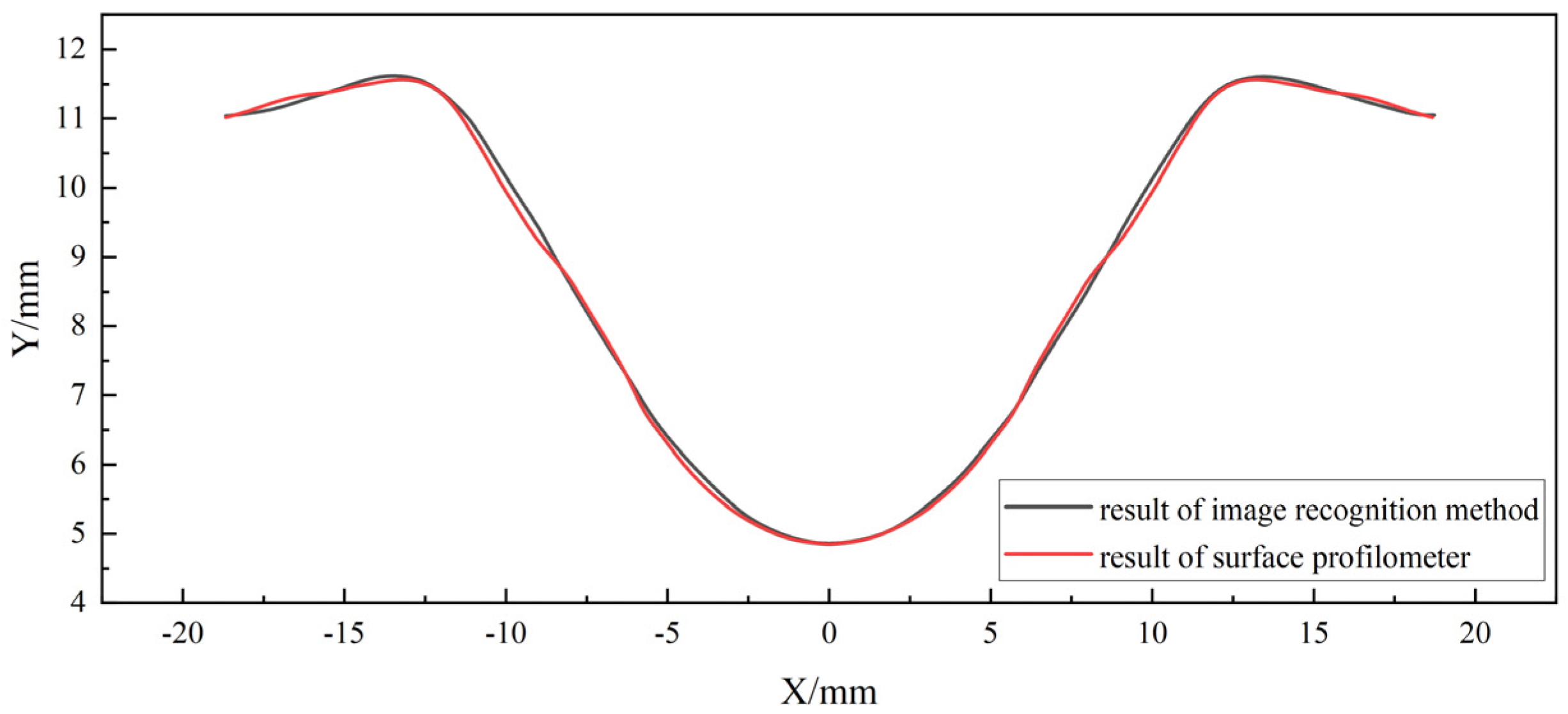 Machines 11 00285 g009 Machines 11 00285 g009