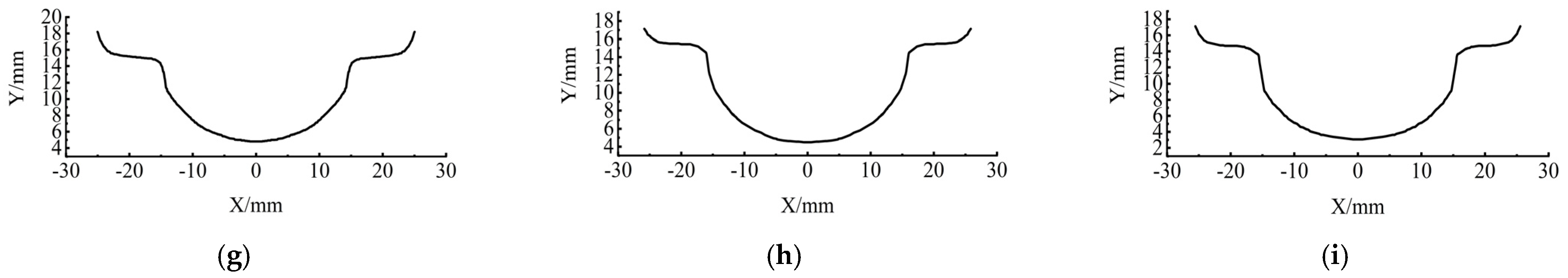 Machines 11 00285 g011b Machines 11 00285 g011b