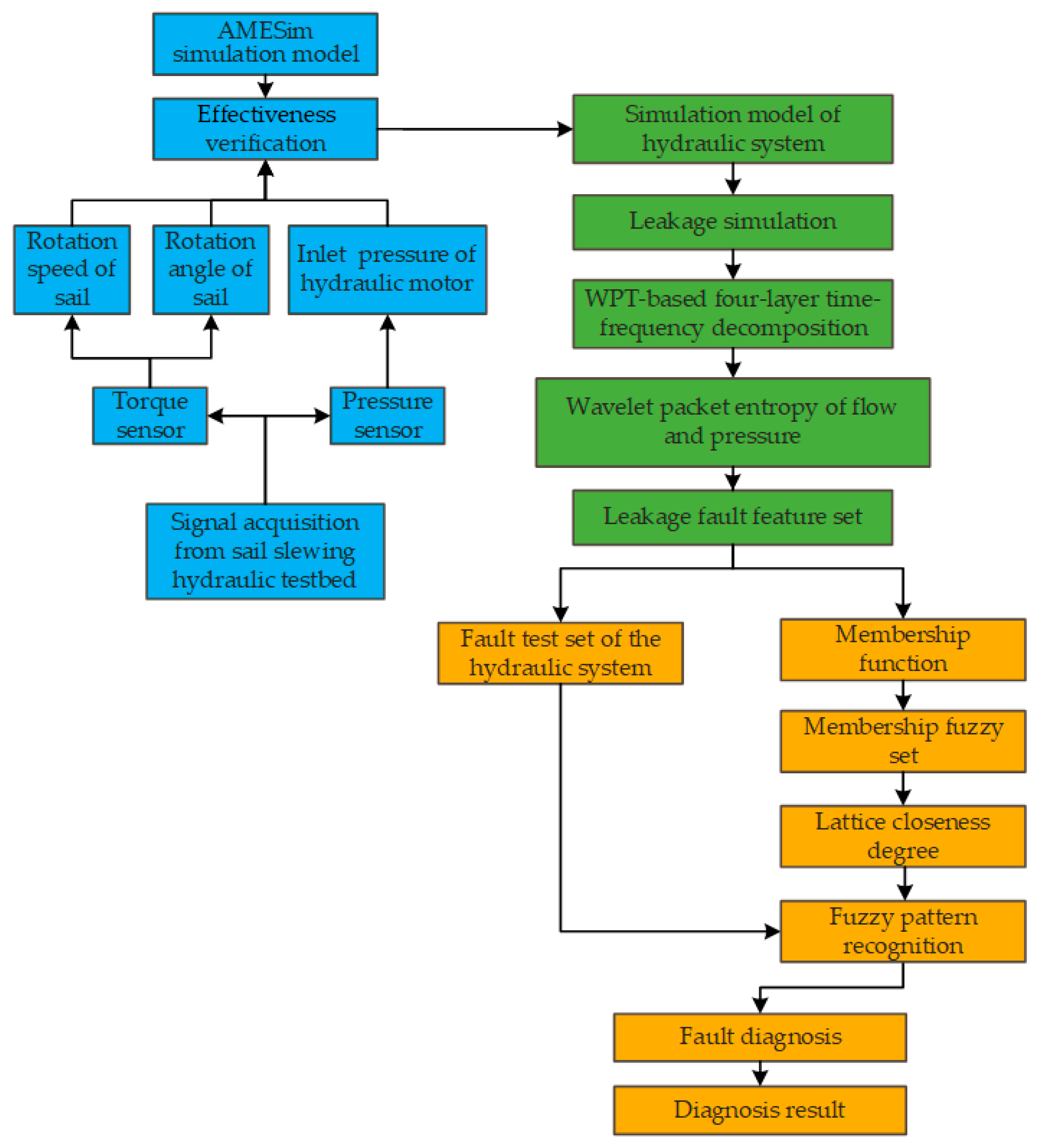 Machines 11 00286 g001 550
