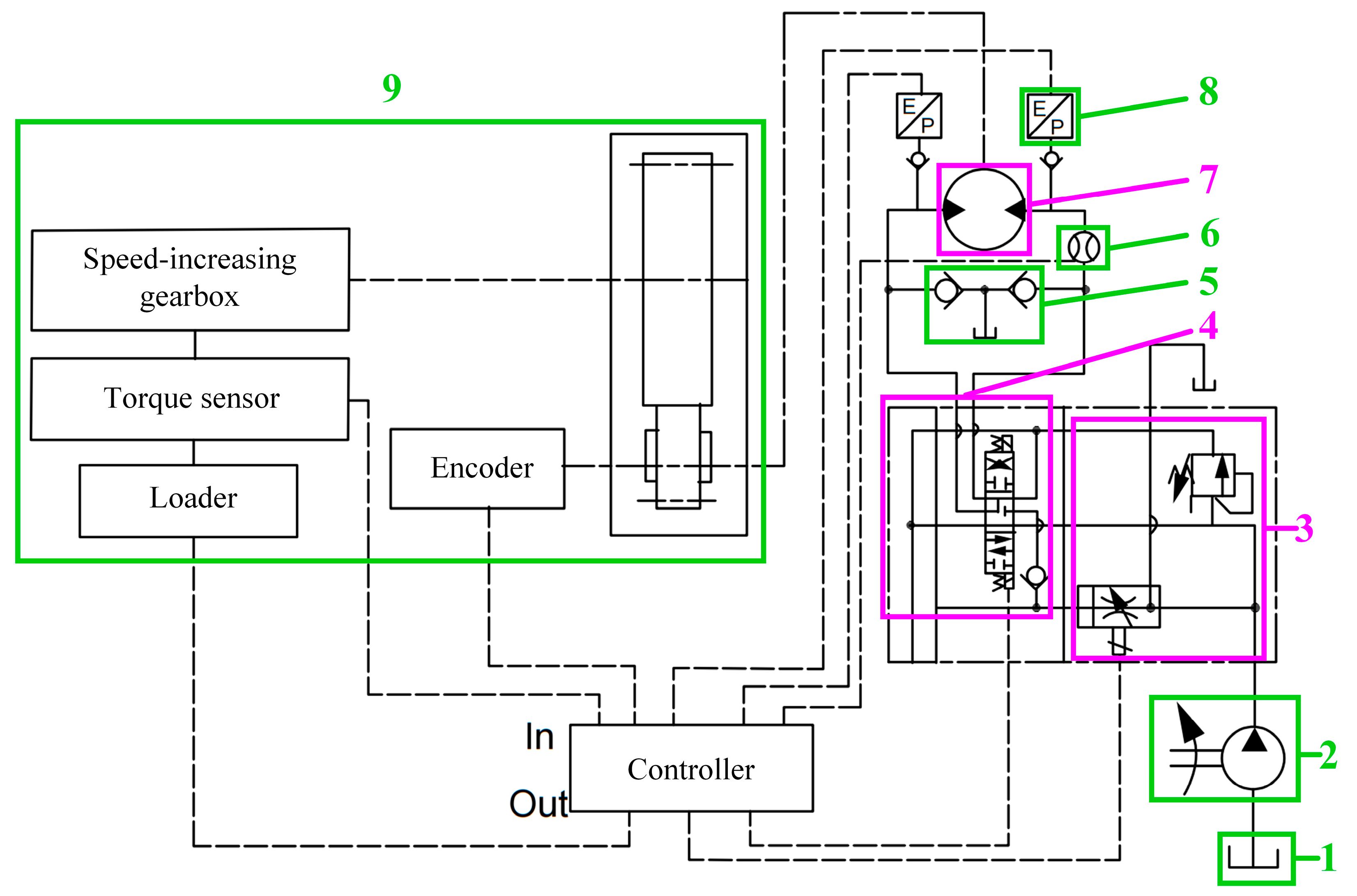 Machines 11 00286 g002 550