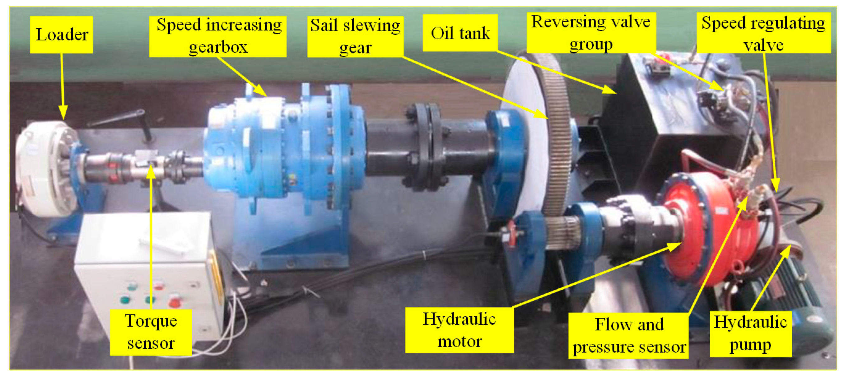 Machines 11 00286 g006 550