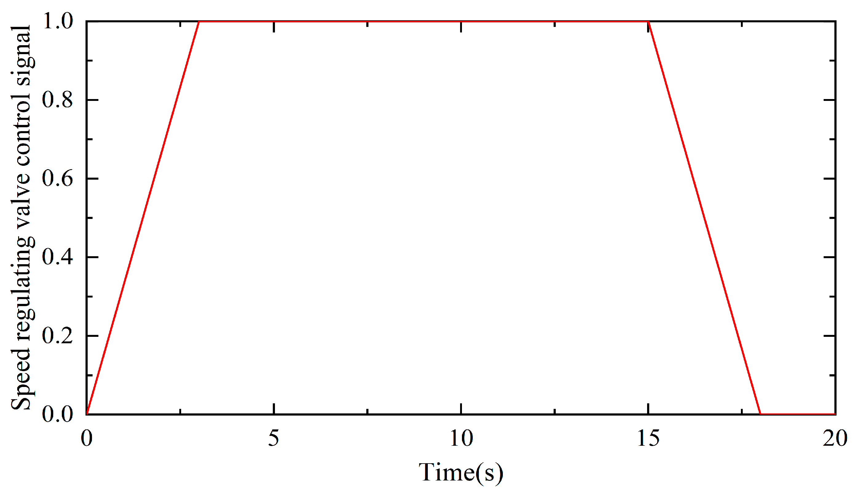 Machines 11 00286 g007 550