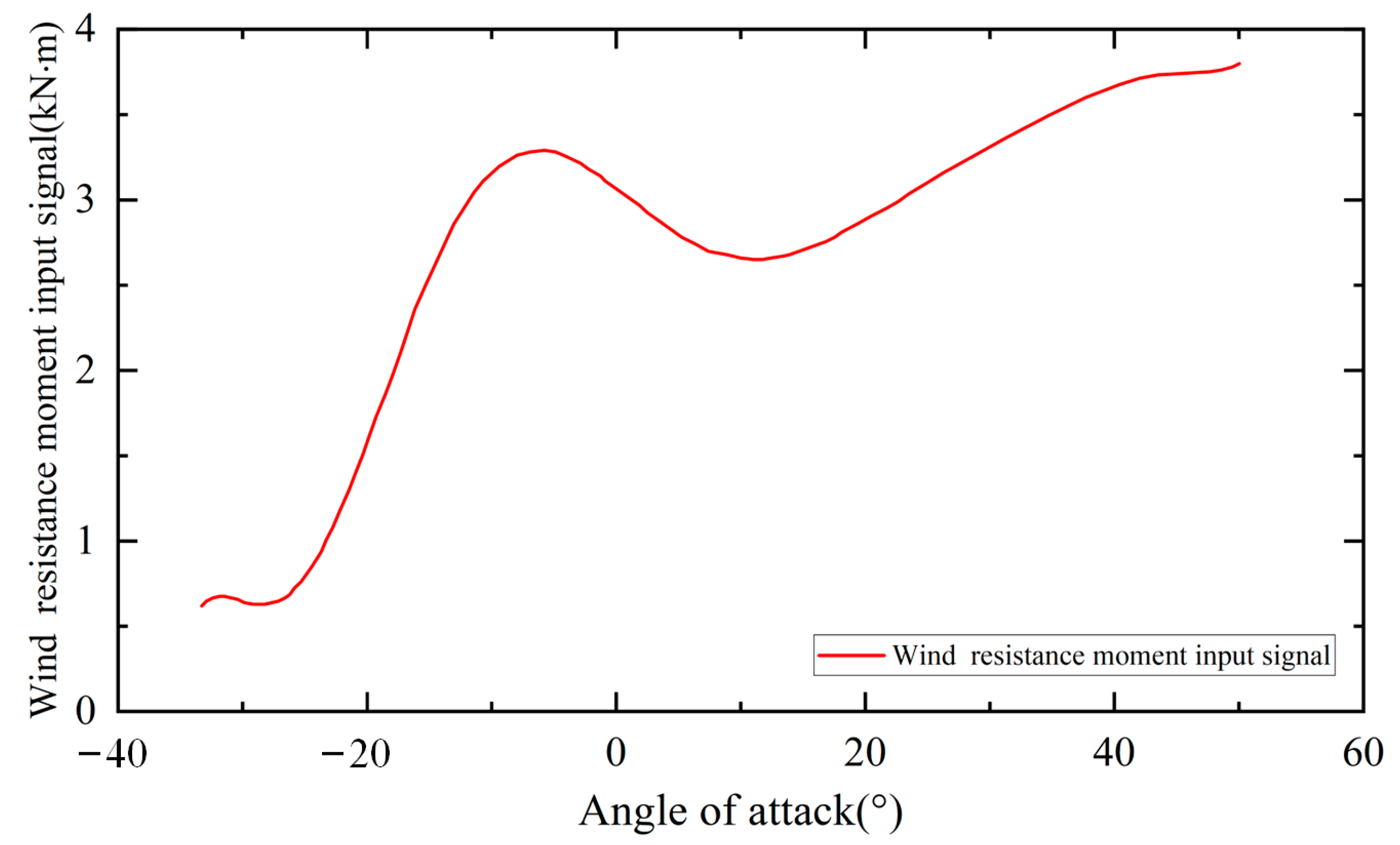 Machines 11 00286 g009 550