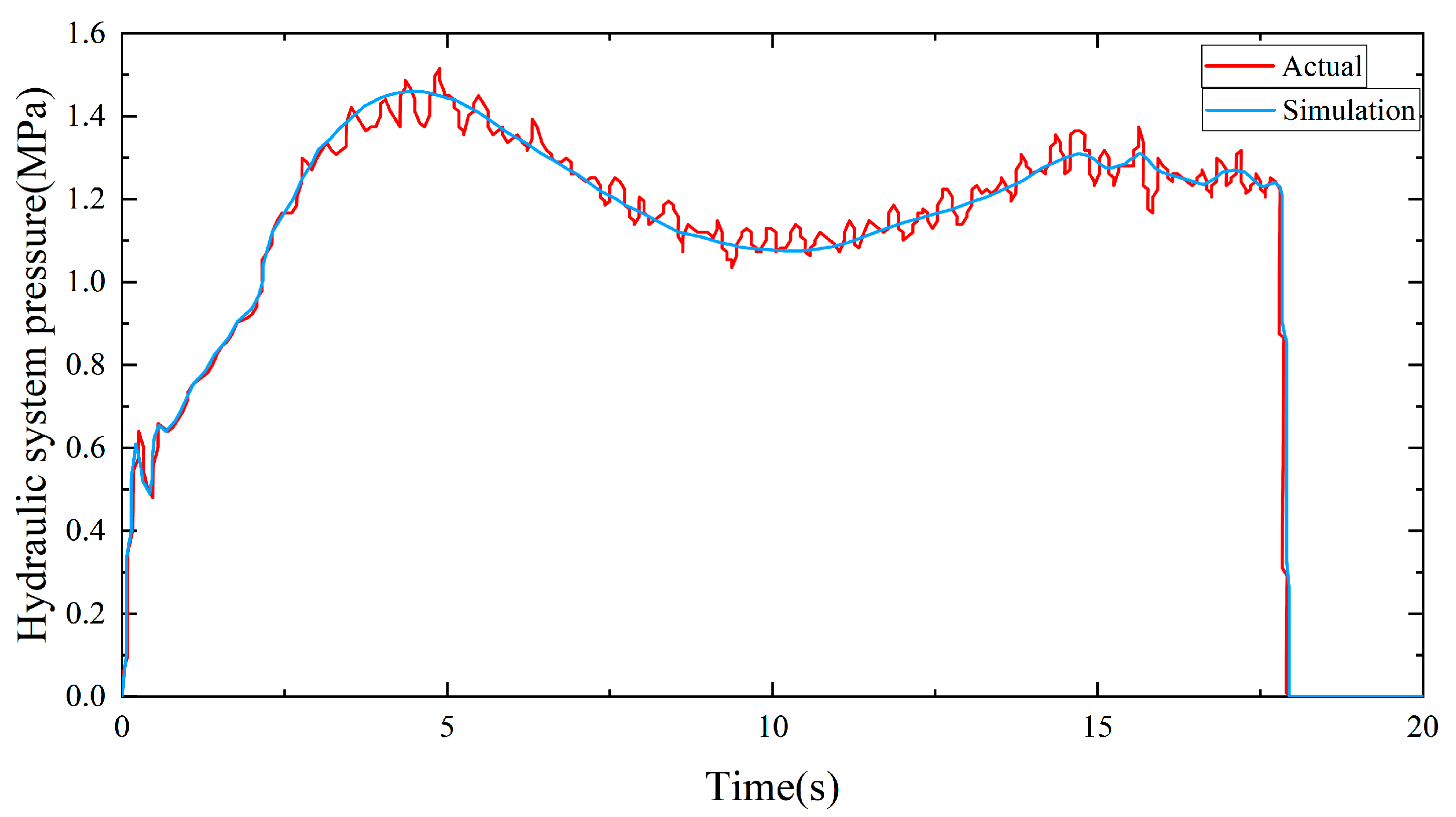 Machines 11 00286 g011 550