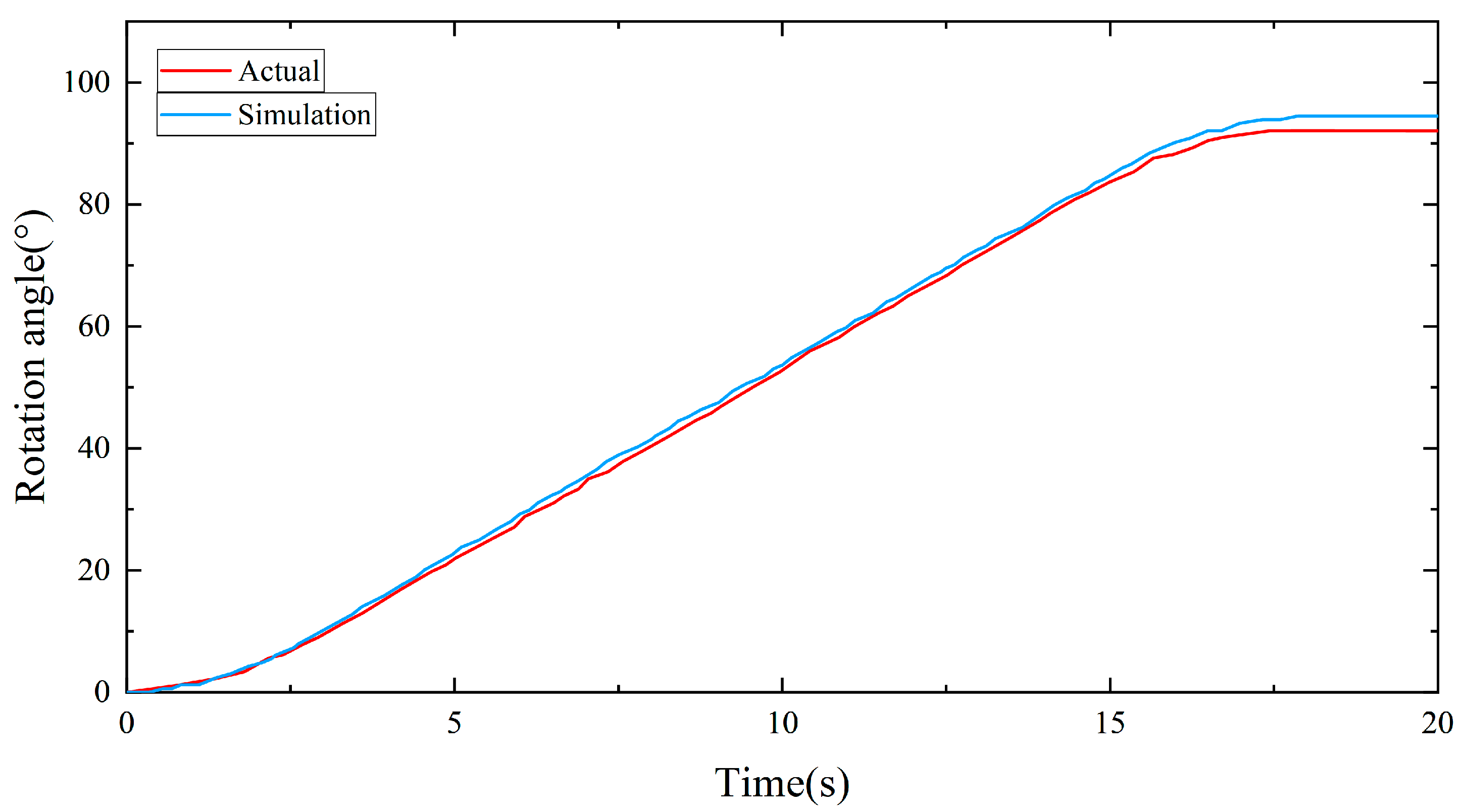 Machines 11 00286 g012 550