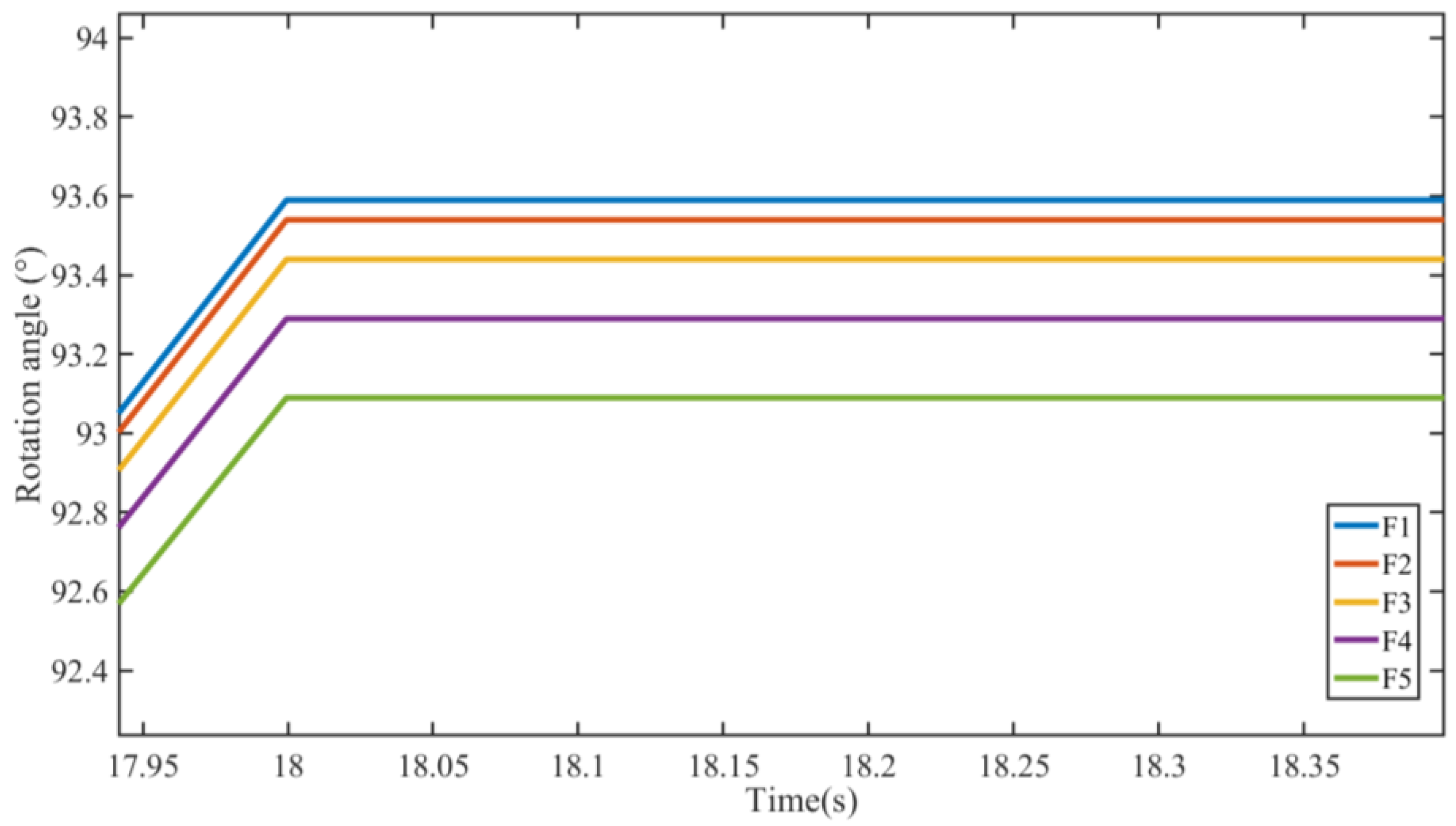 Machines 11 00286 g016 550