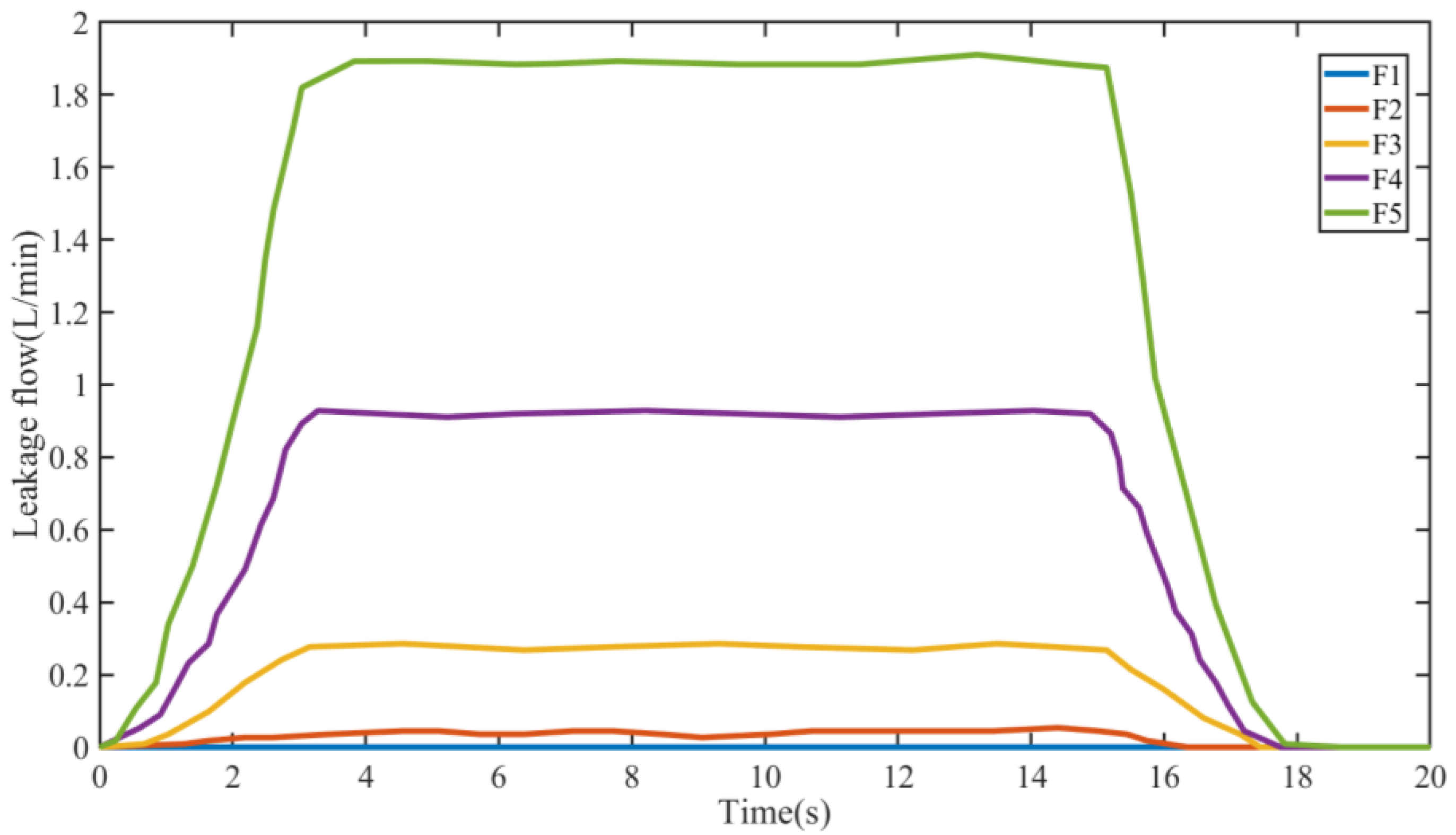 Machines 11 00286 g017 550