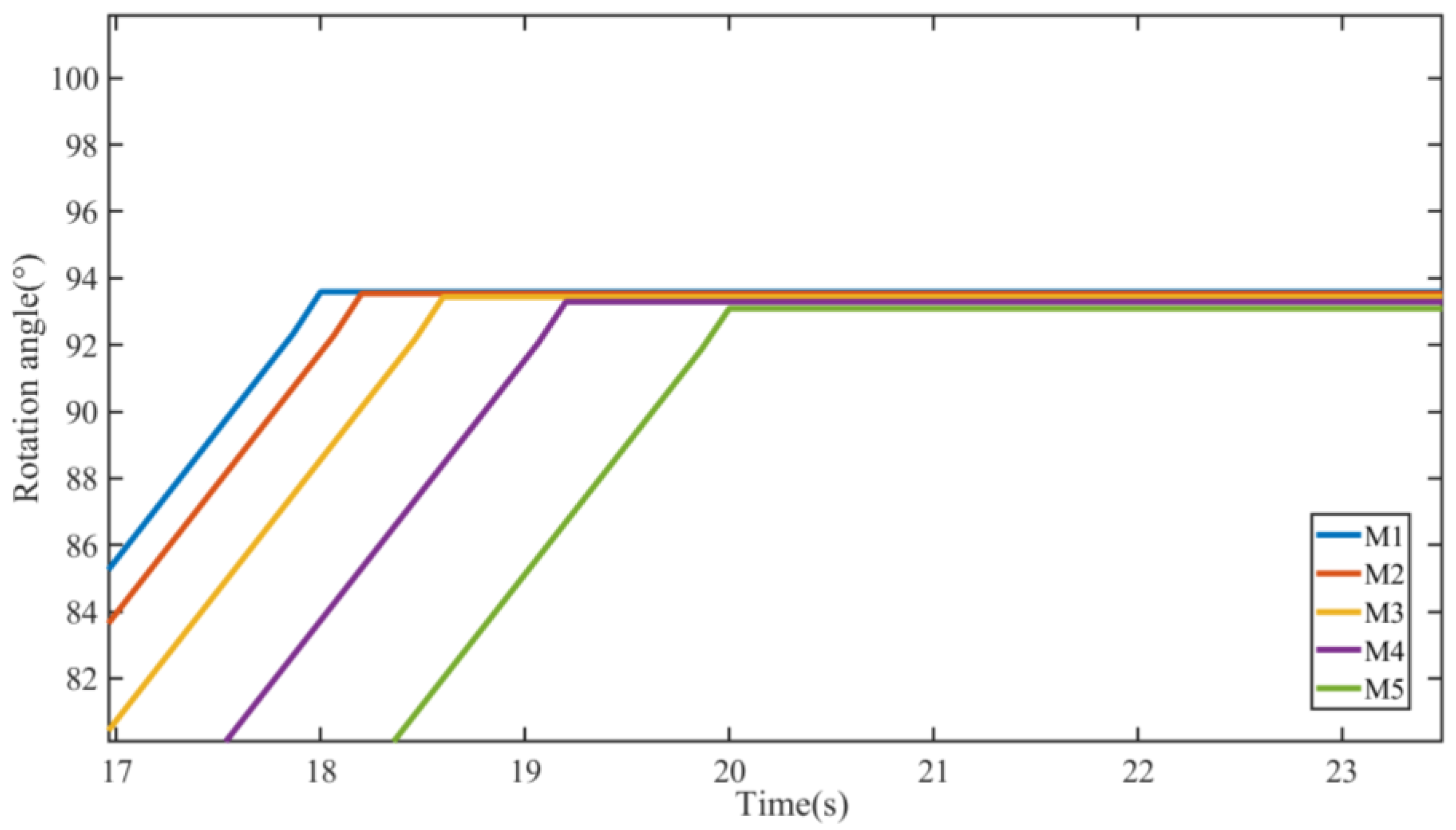 Machines 11 00286 g018 550