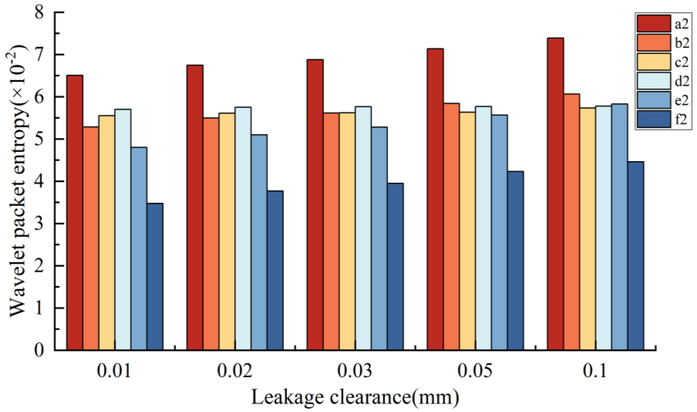 Machines 11 00286 g020 550