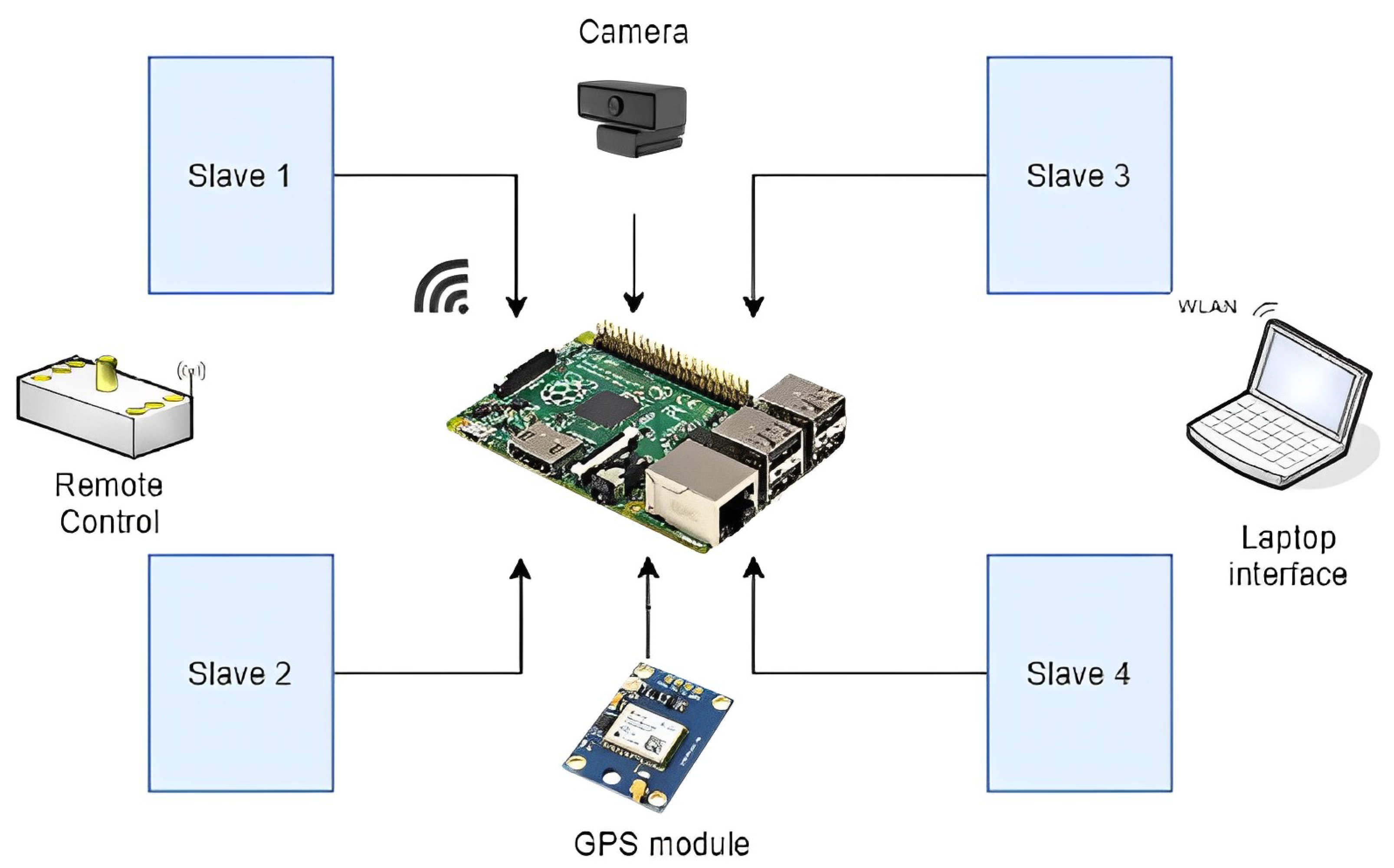 Machines 11 00287 g004 550