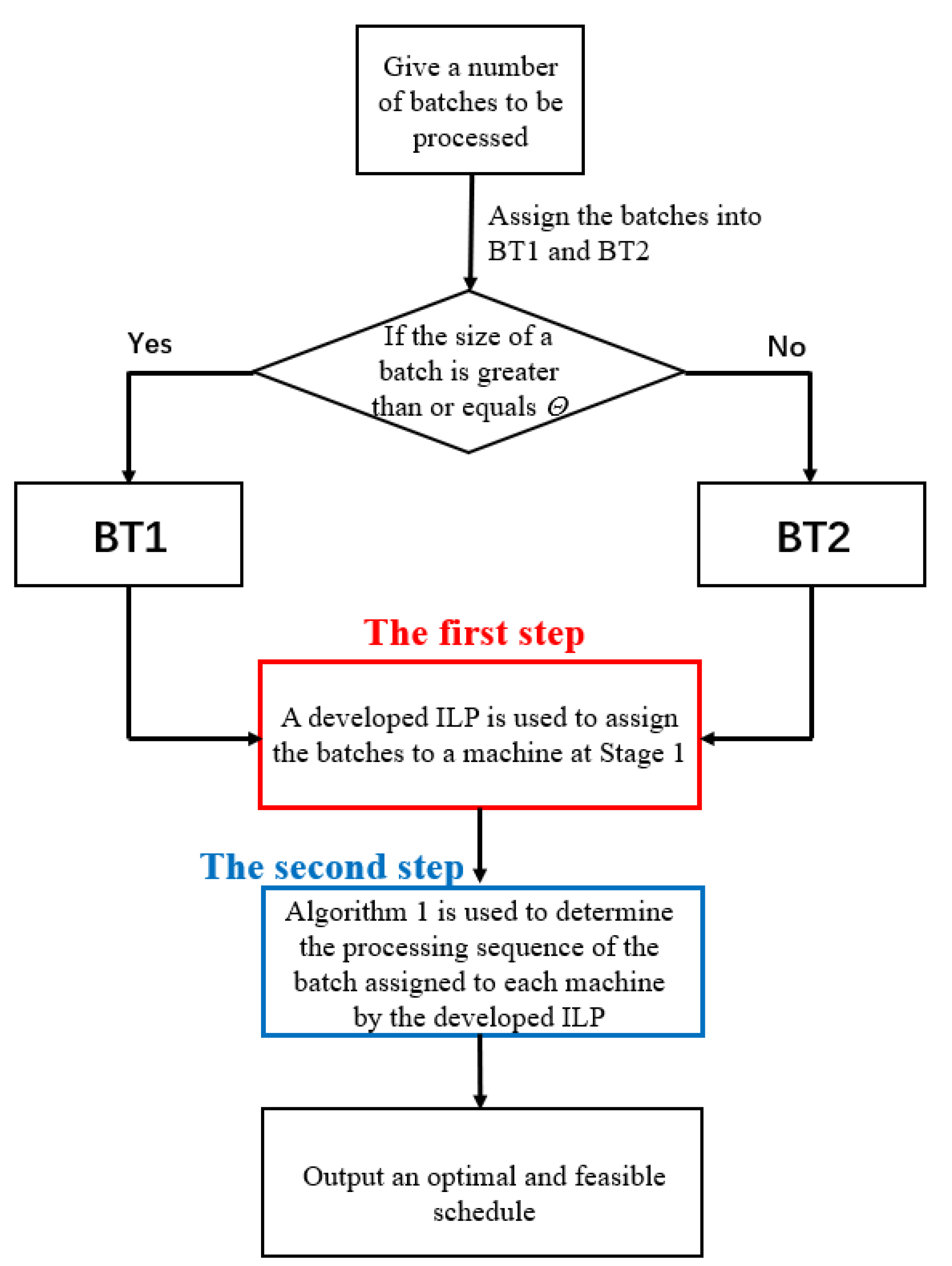 Machines 11 00292 g004 Machines 11 00292 g004