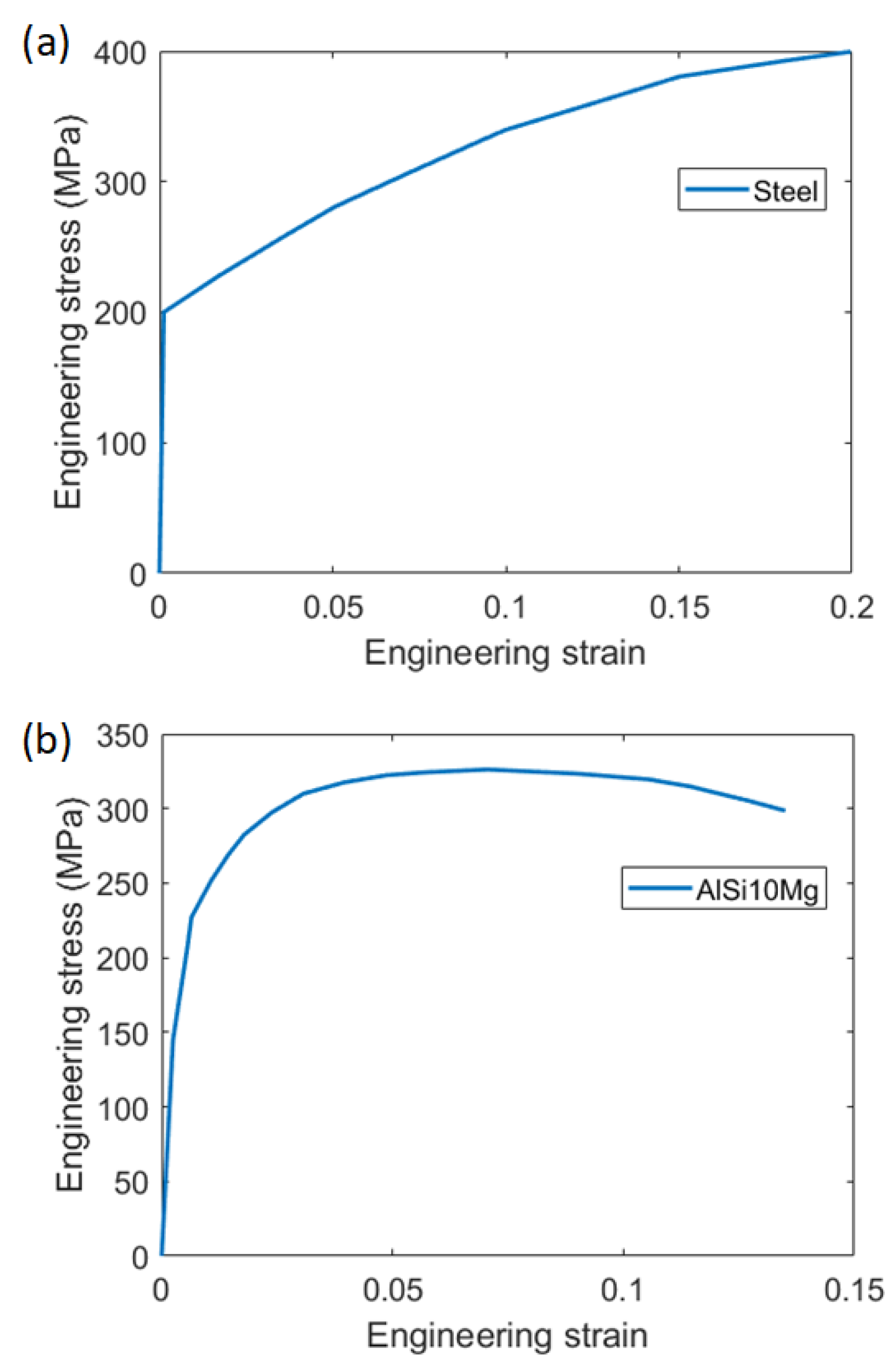 Machines 11 00294 g003