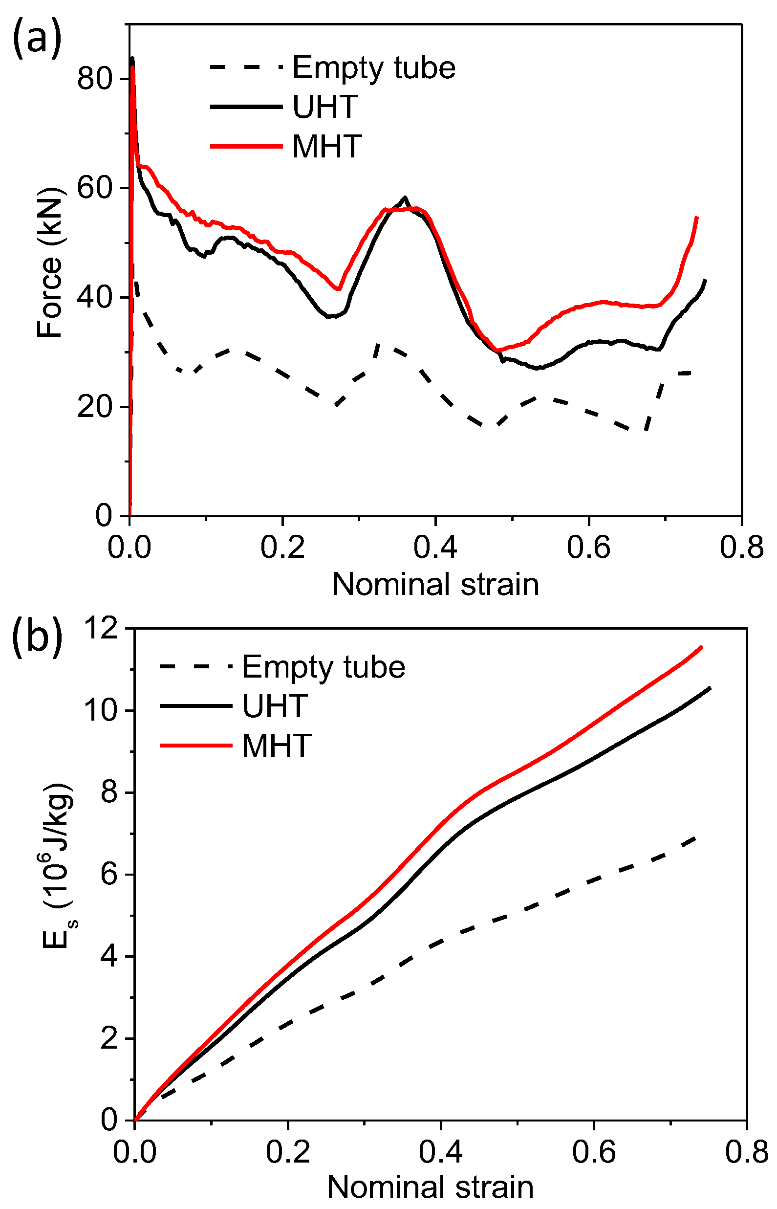Machines 11 00294 g007