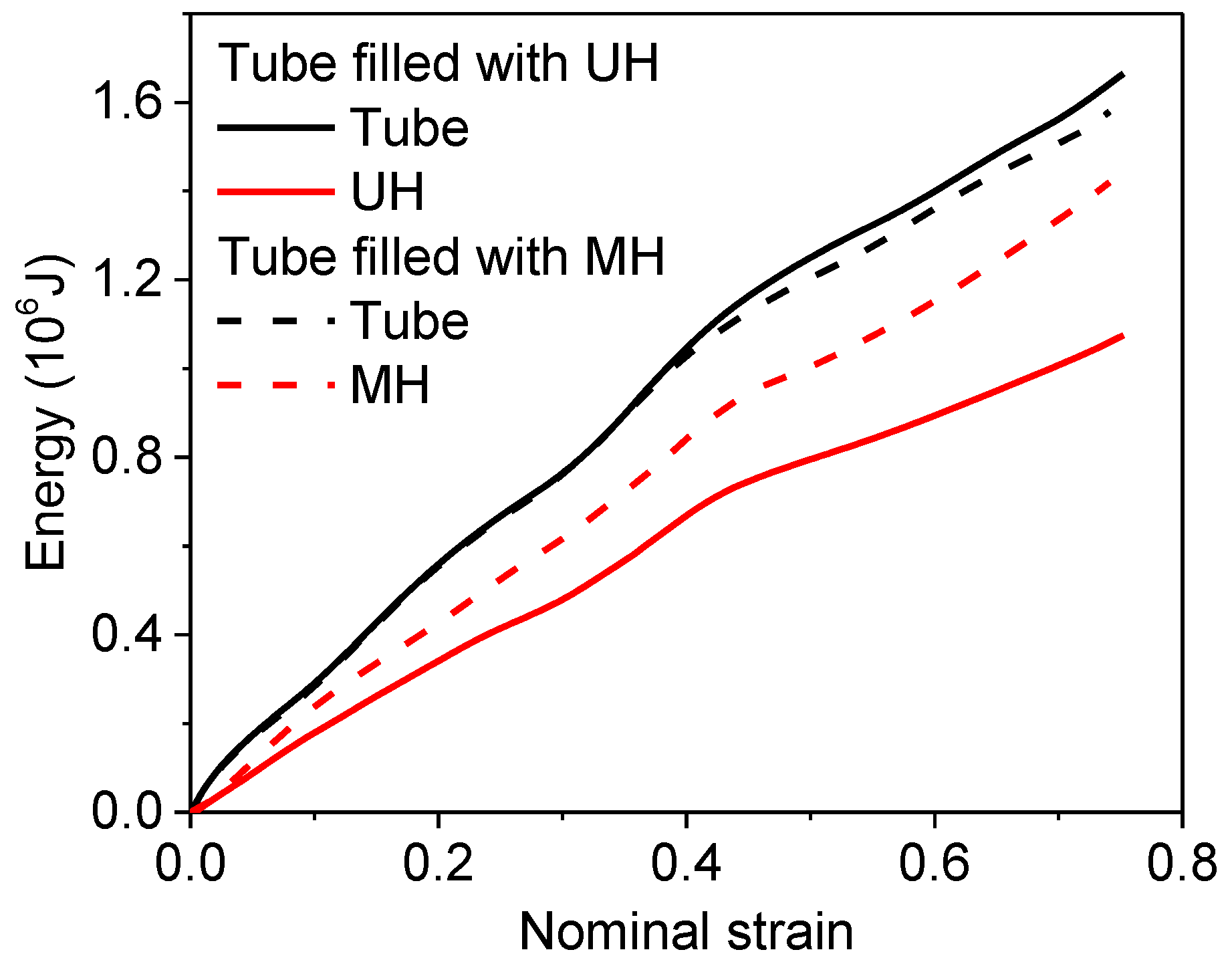 Machines 11 00294 g009