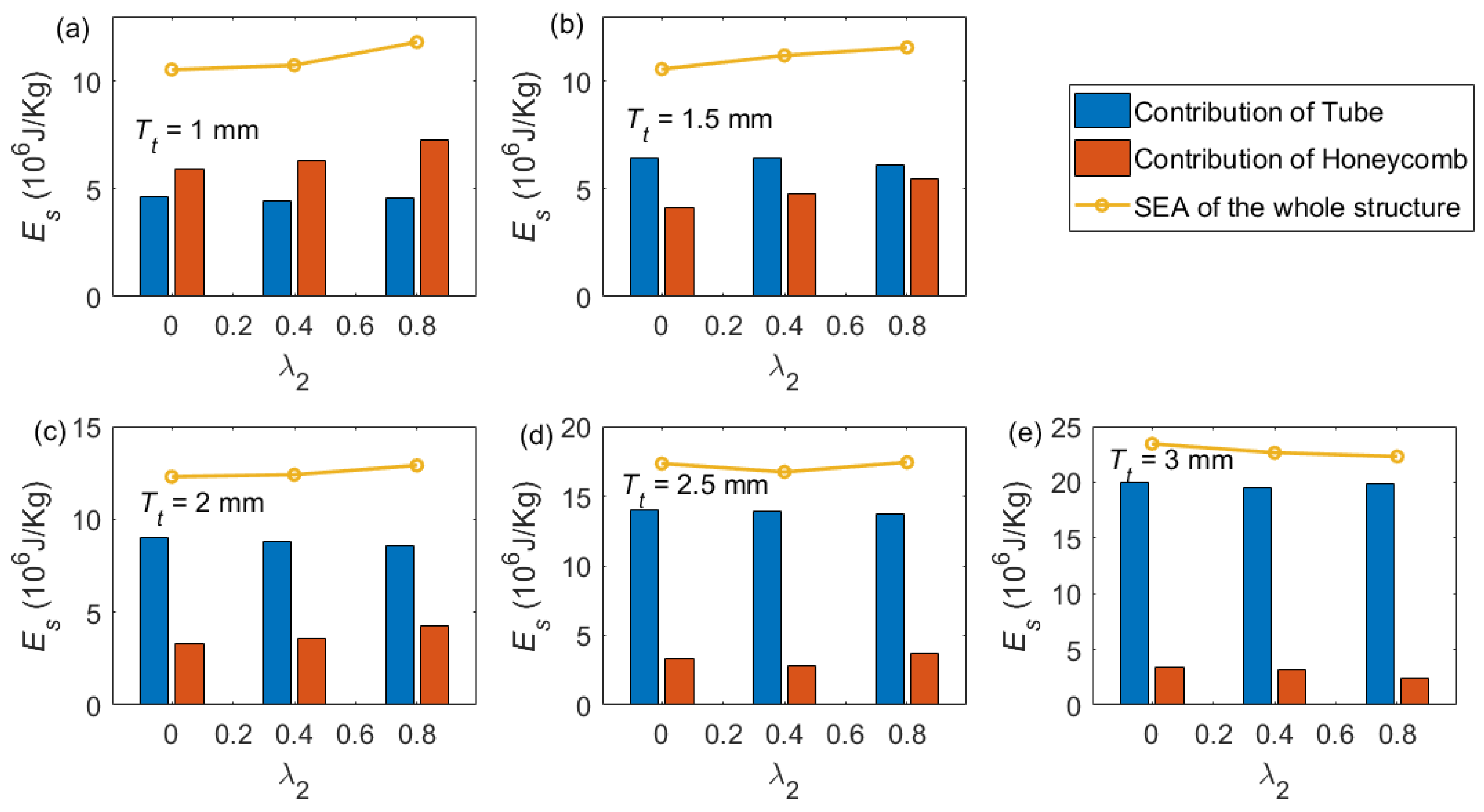 Machines 11 00294 g012