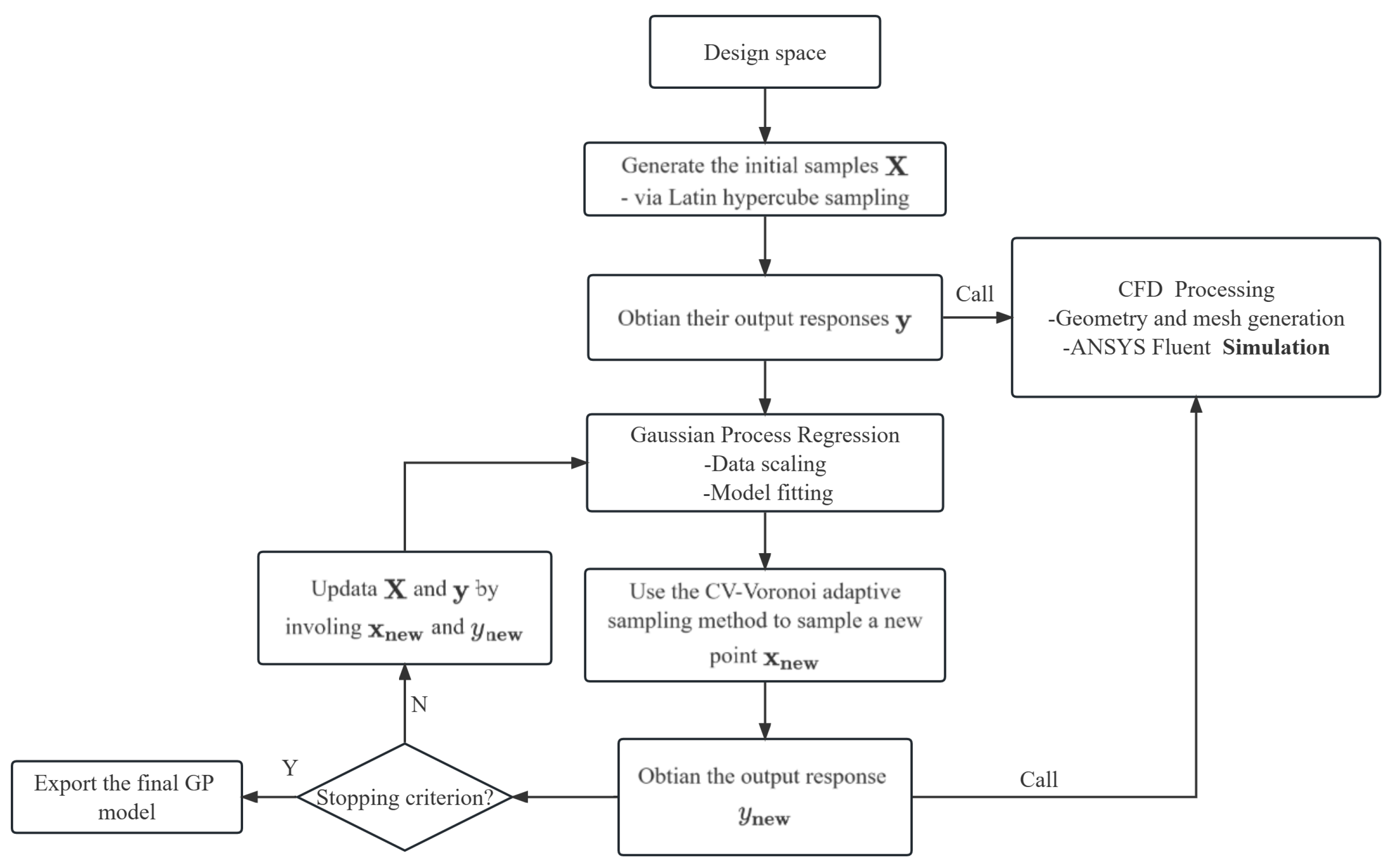 Machines 11 00295 g004